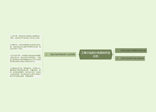 工程分包的分类是如何划分的