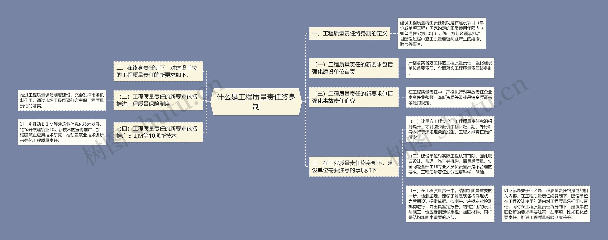 什么是工程质量责任终身制