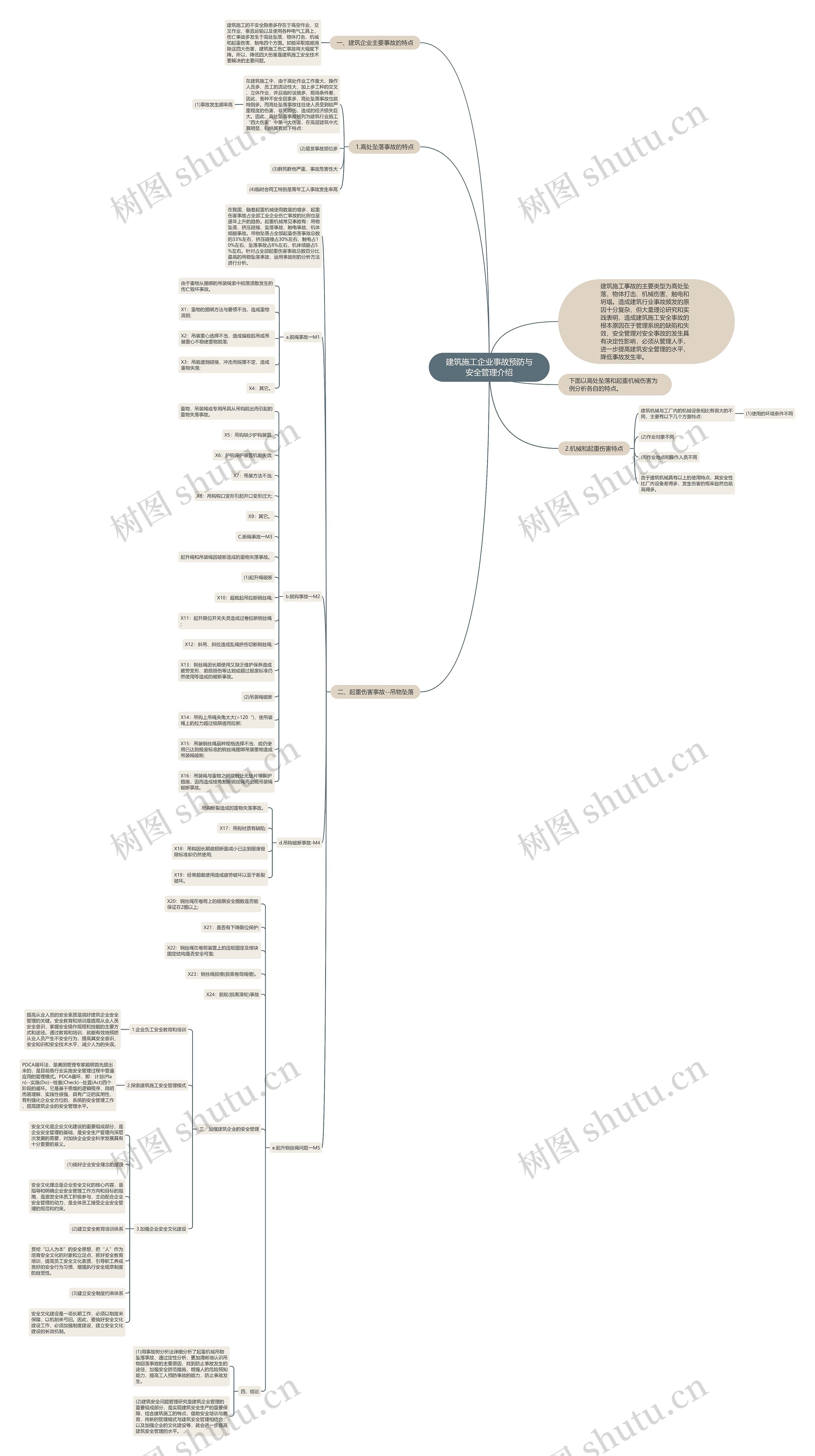 建筑施工企业事故预防与安全管理介绍思维导图