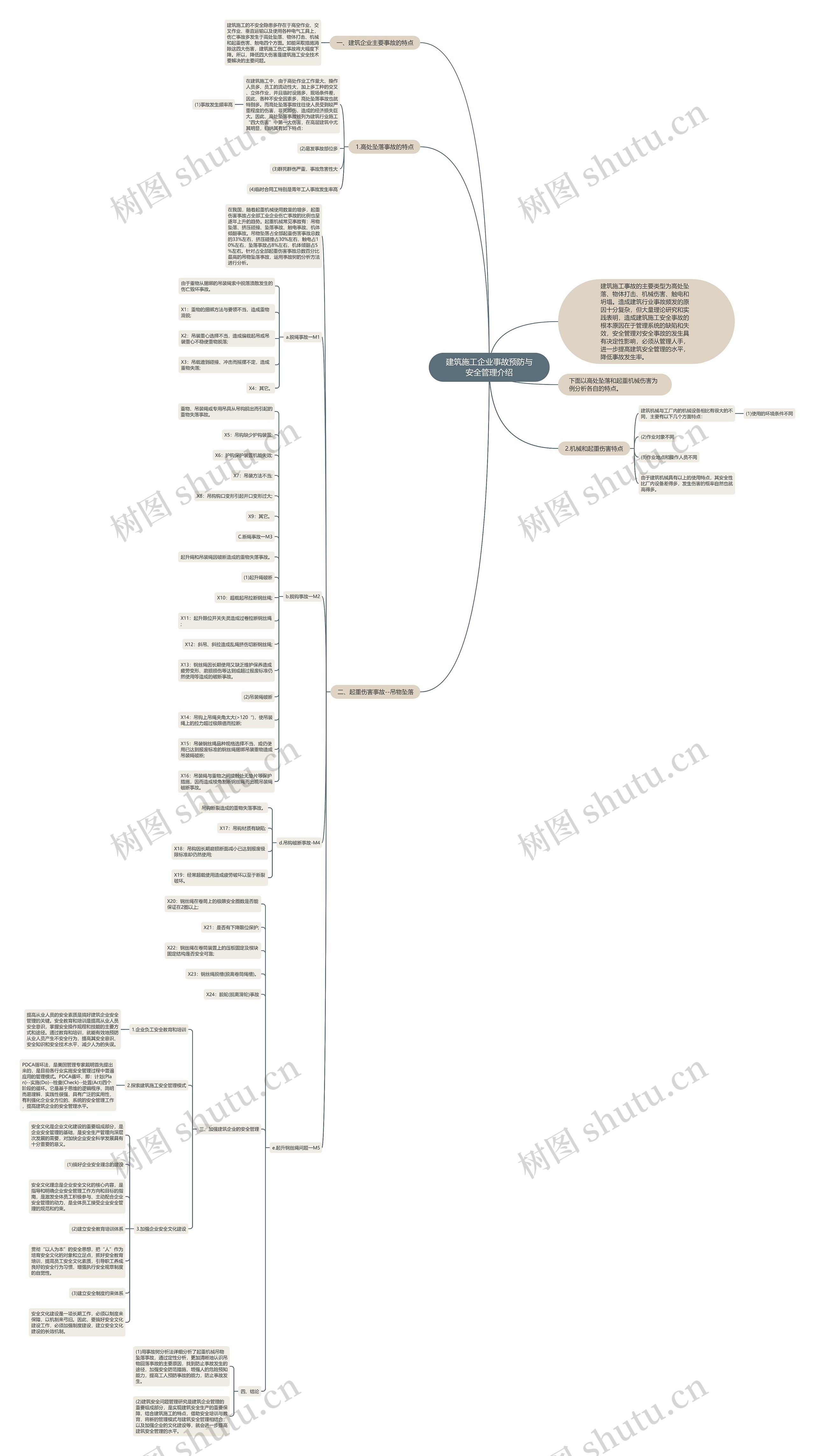 建筑施工企业事故预防与安全管理介绍 建筑施工企业事故预防与安全管理介绍