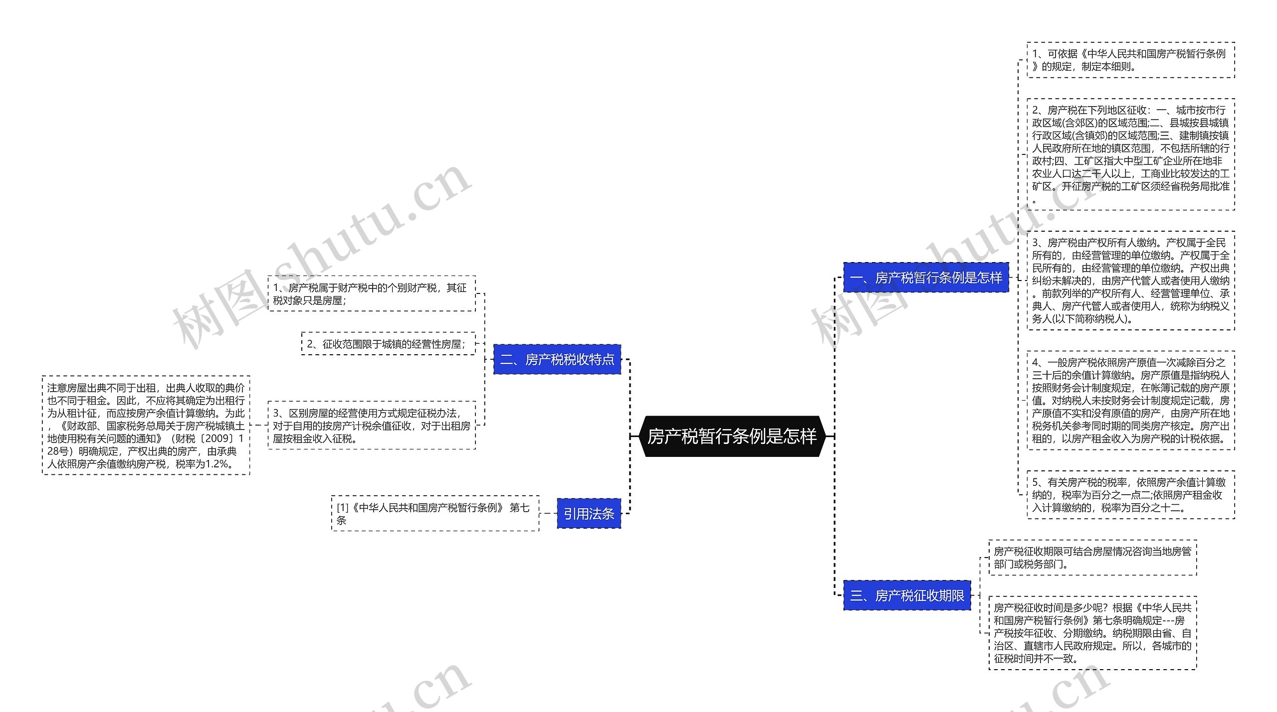 房产税暂行条例是怎样