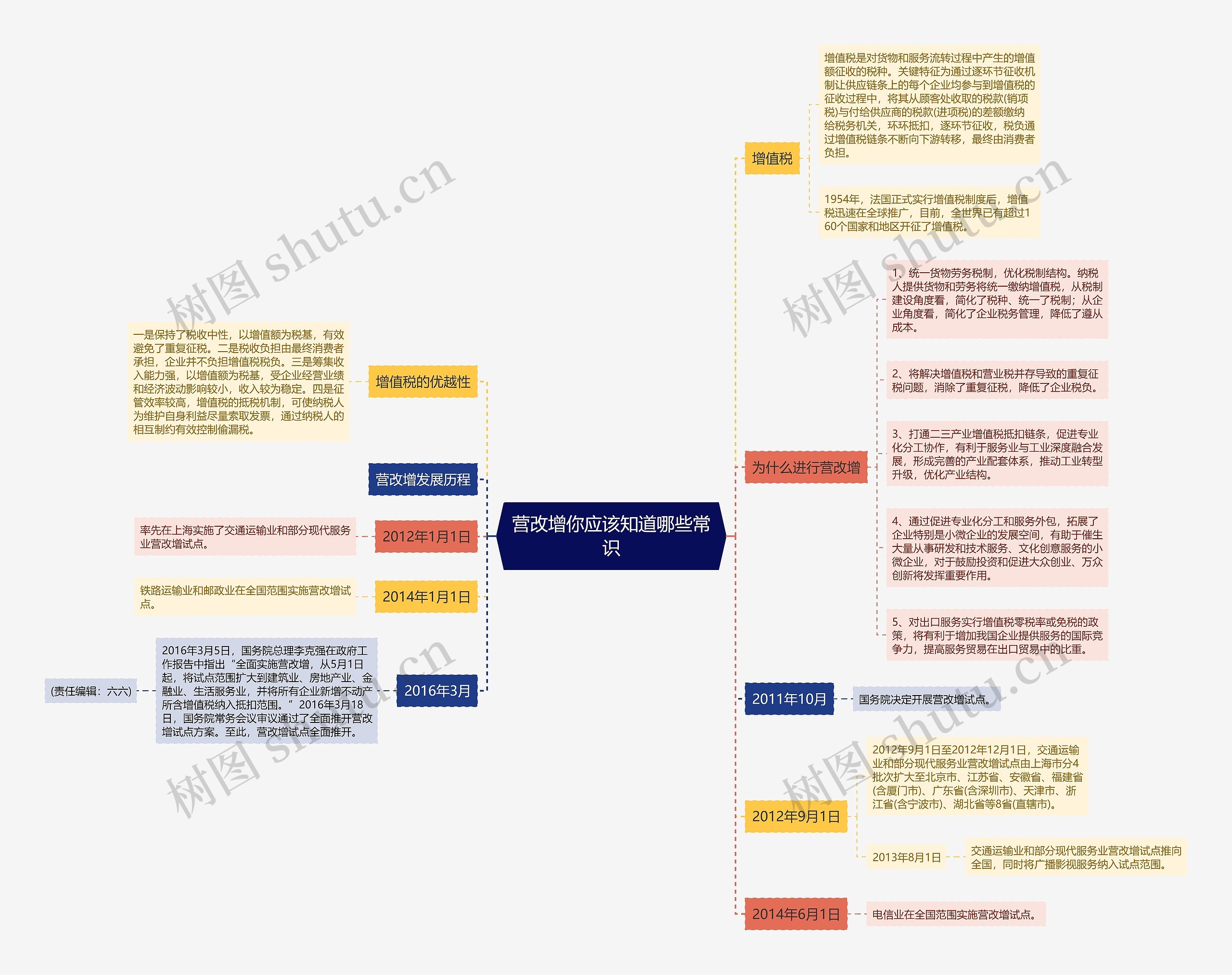 营改增你应该知道哪些常识 营改增你应该知道哪些常识
