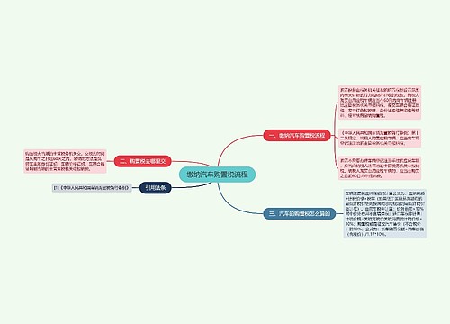 缴纳汽车购置税流程