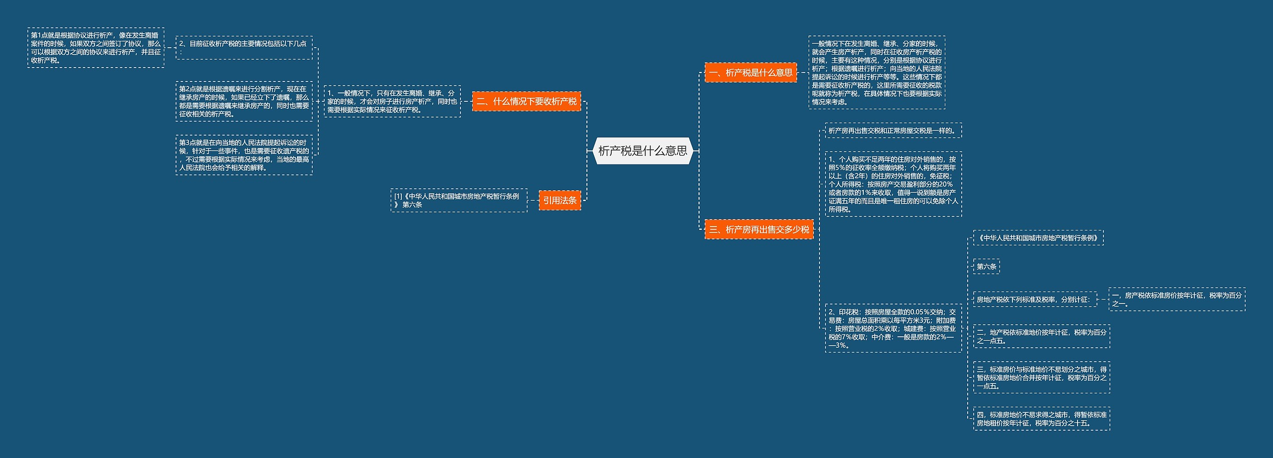 析产税是什么意思思维导图