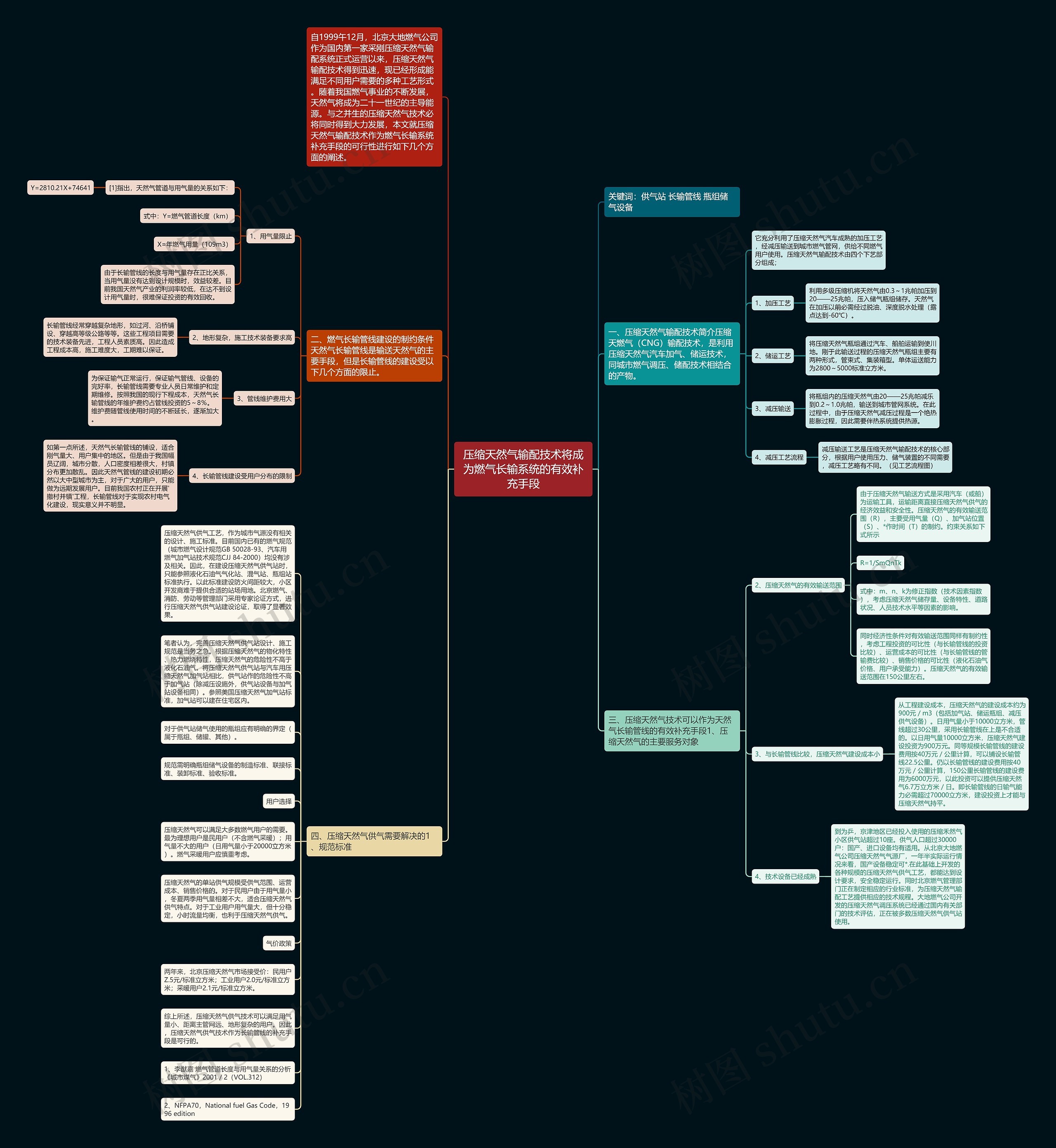 压缩天然气输配技术将成为燃气长输系统的有效补充手段思维导图