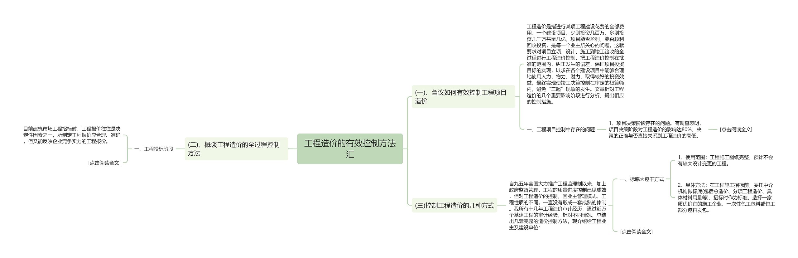 工程造价的有效控制方法汇