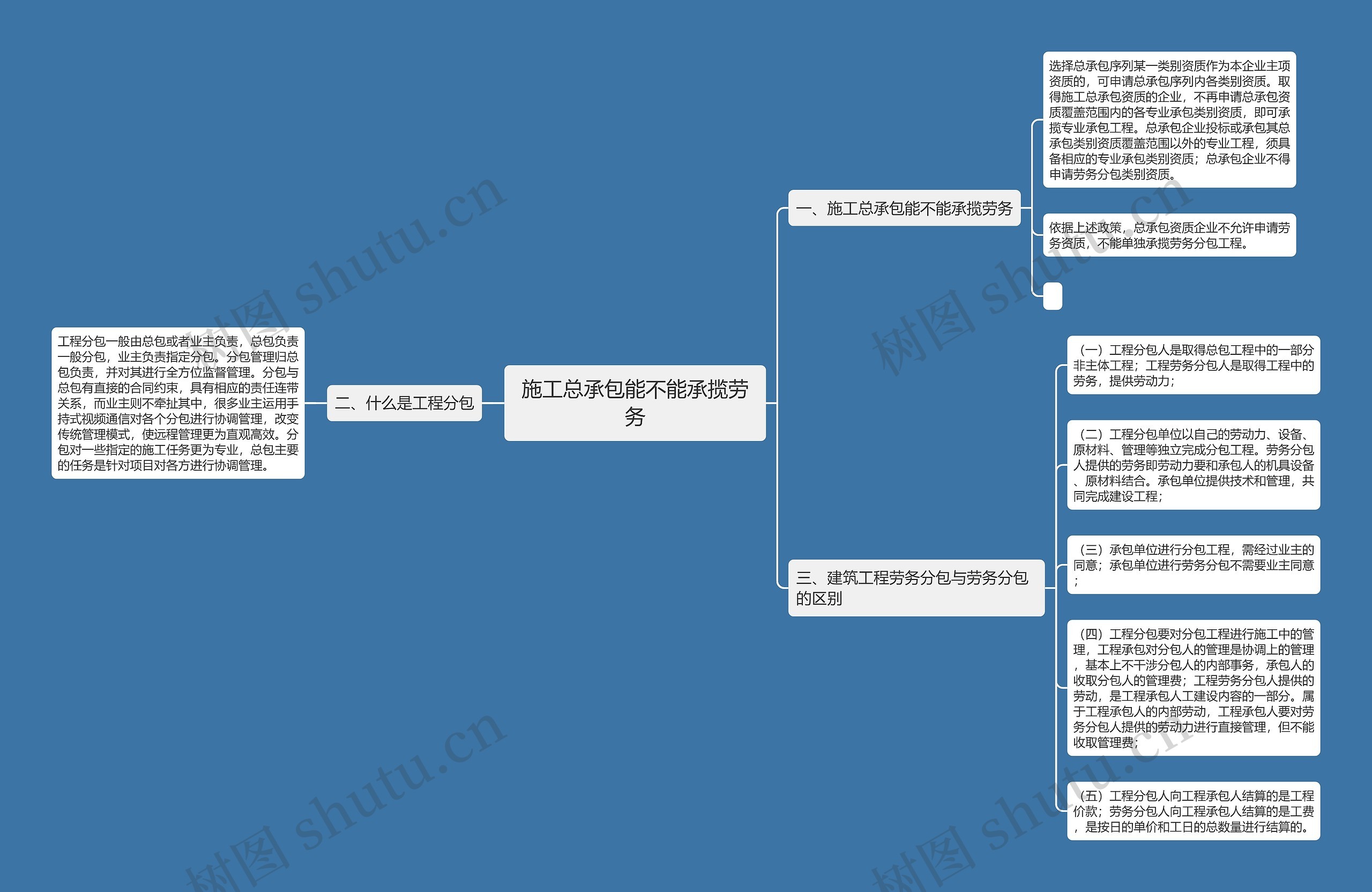 施工总承包能不能承揽劳务思维导图