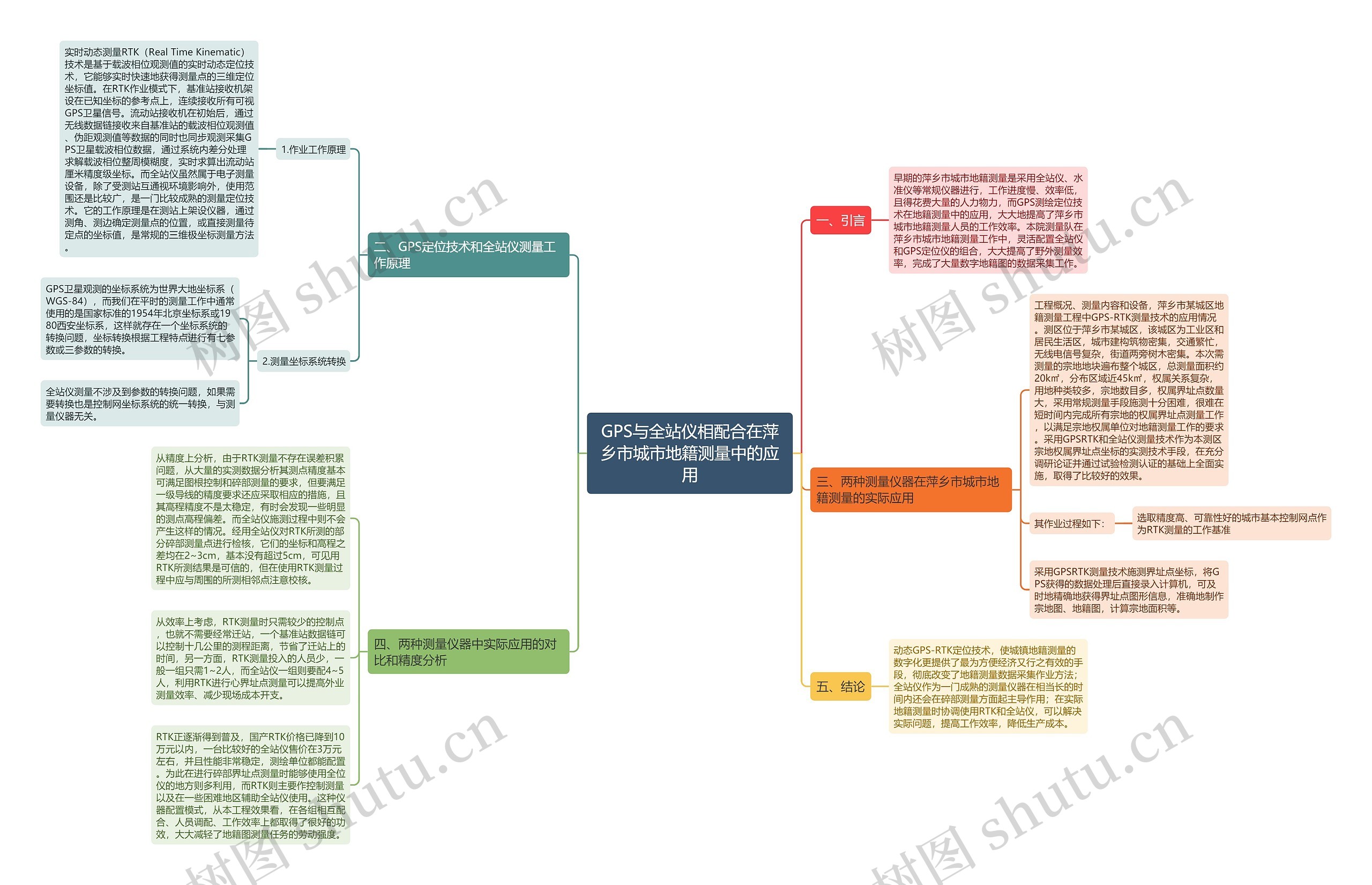 GPS与全站仪相配合在萍乡市城市地籍测量中的应用思维导图