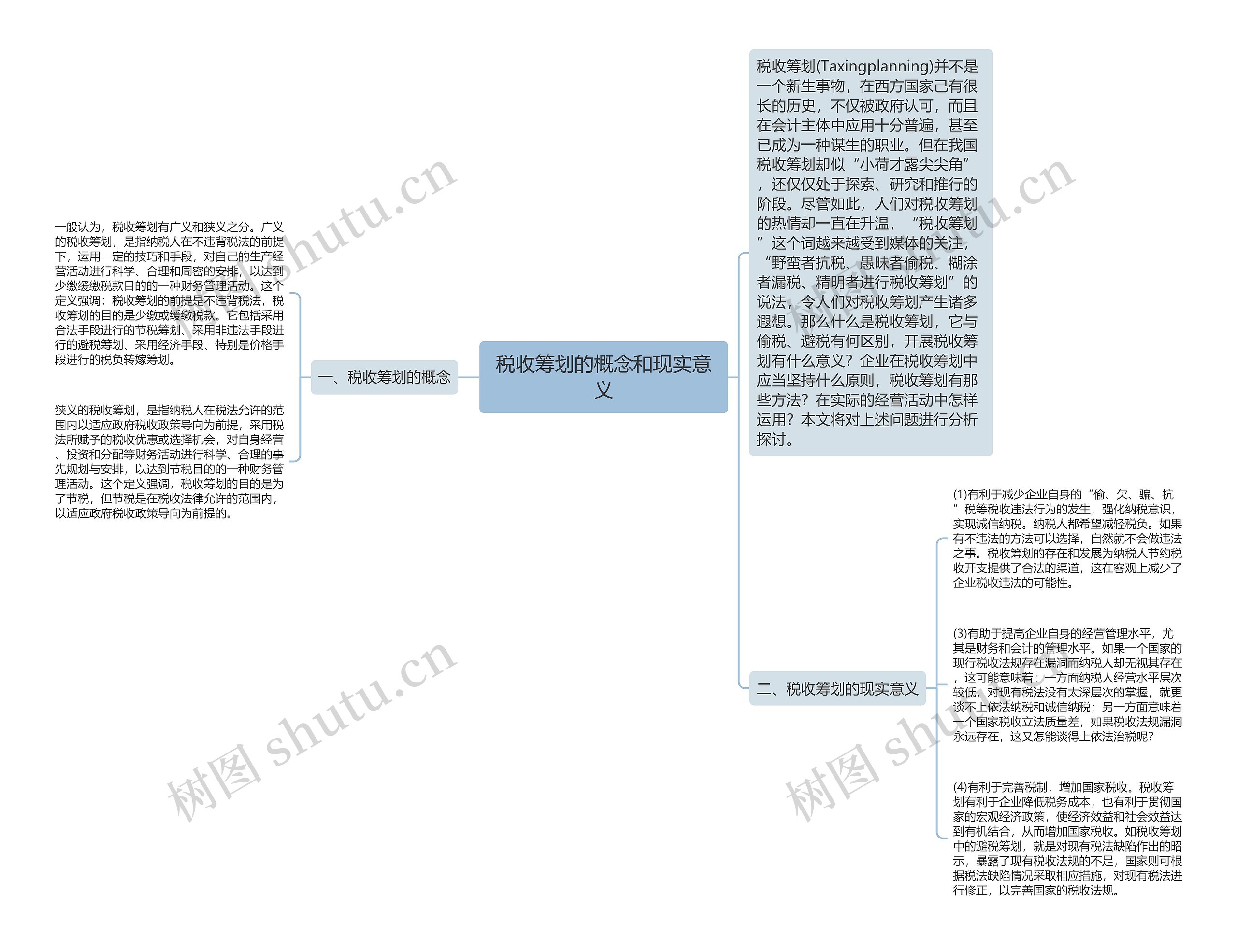 税收筹划的概念和现实意义思维导图