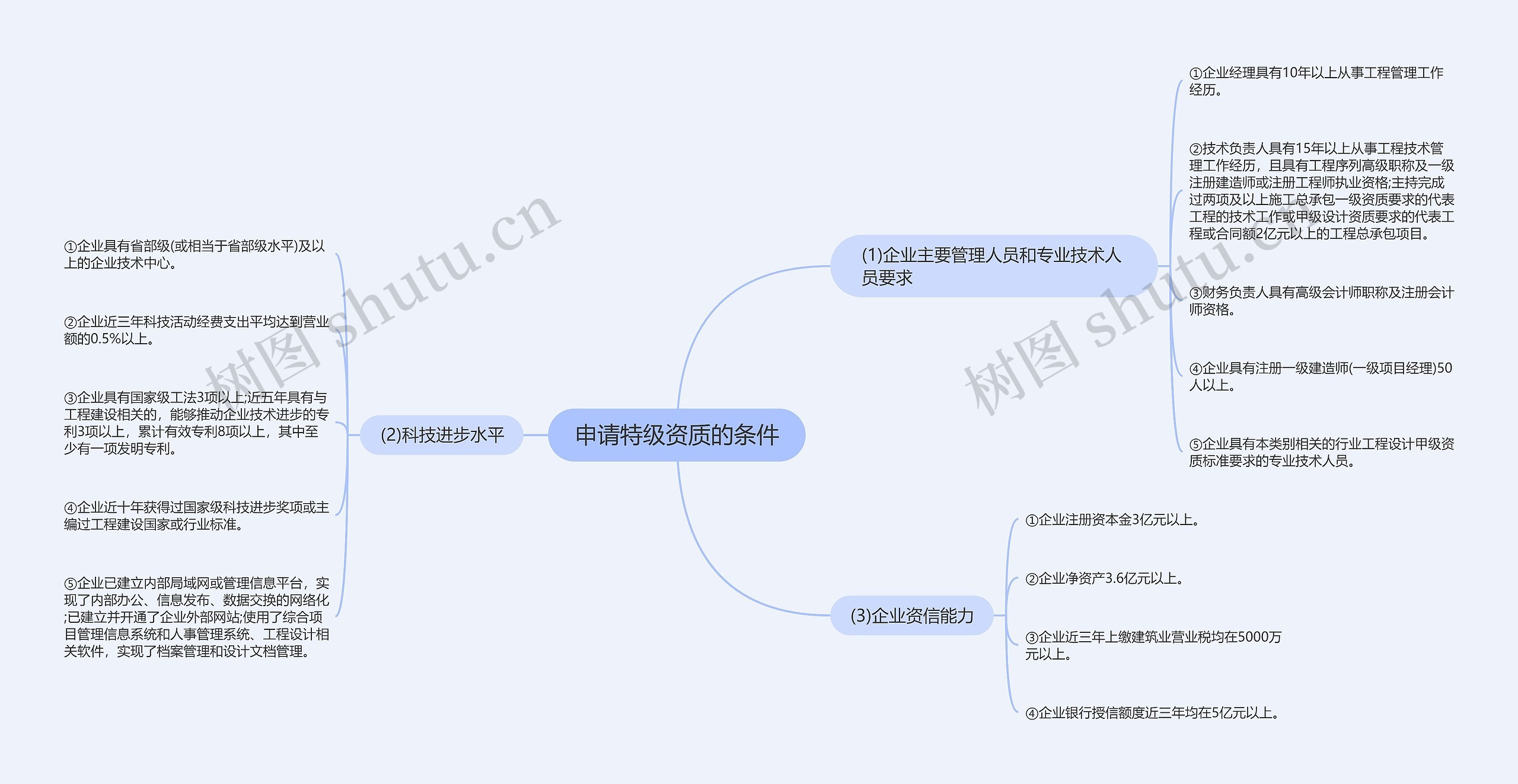 申请特级资质的条件