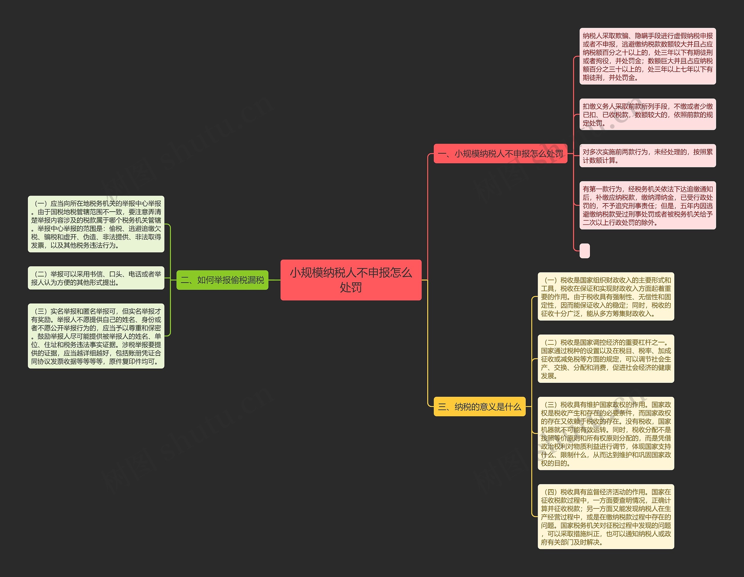 小规模纳税人不申报怎么处罚思维导图
