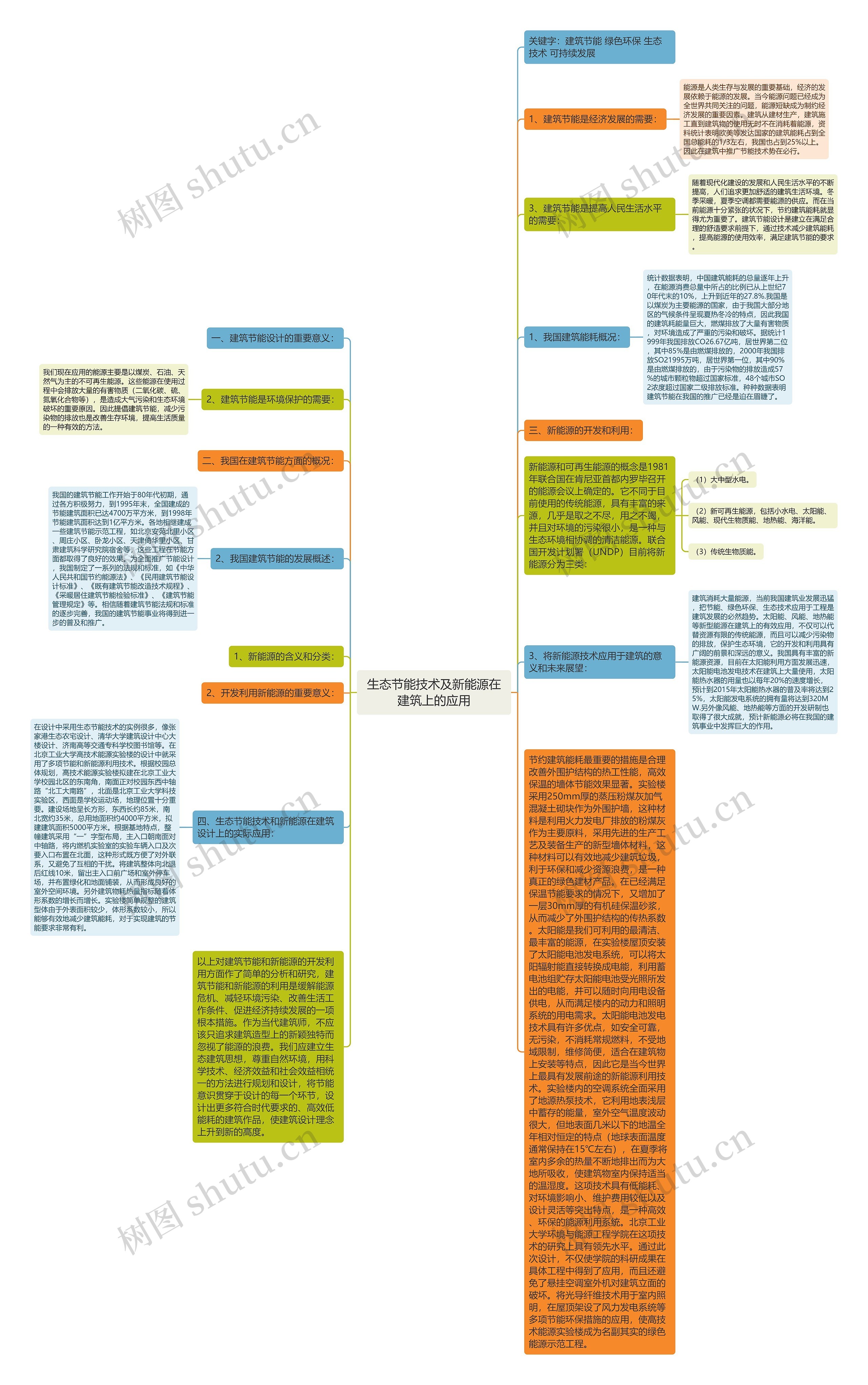 生态节能技术及新能源在建筑上的应用思维导图高清图 生态节能技术及新能源在建筑上的应用思维导图