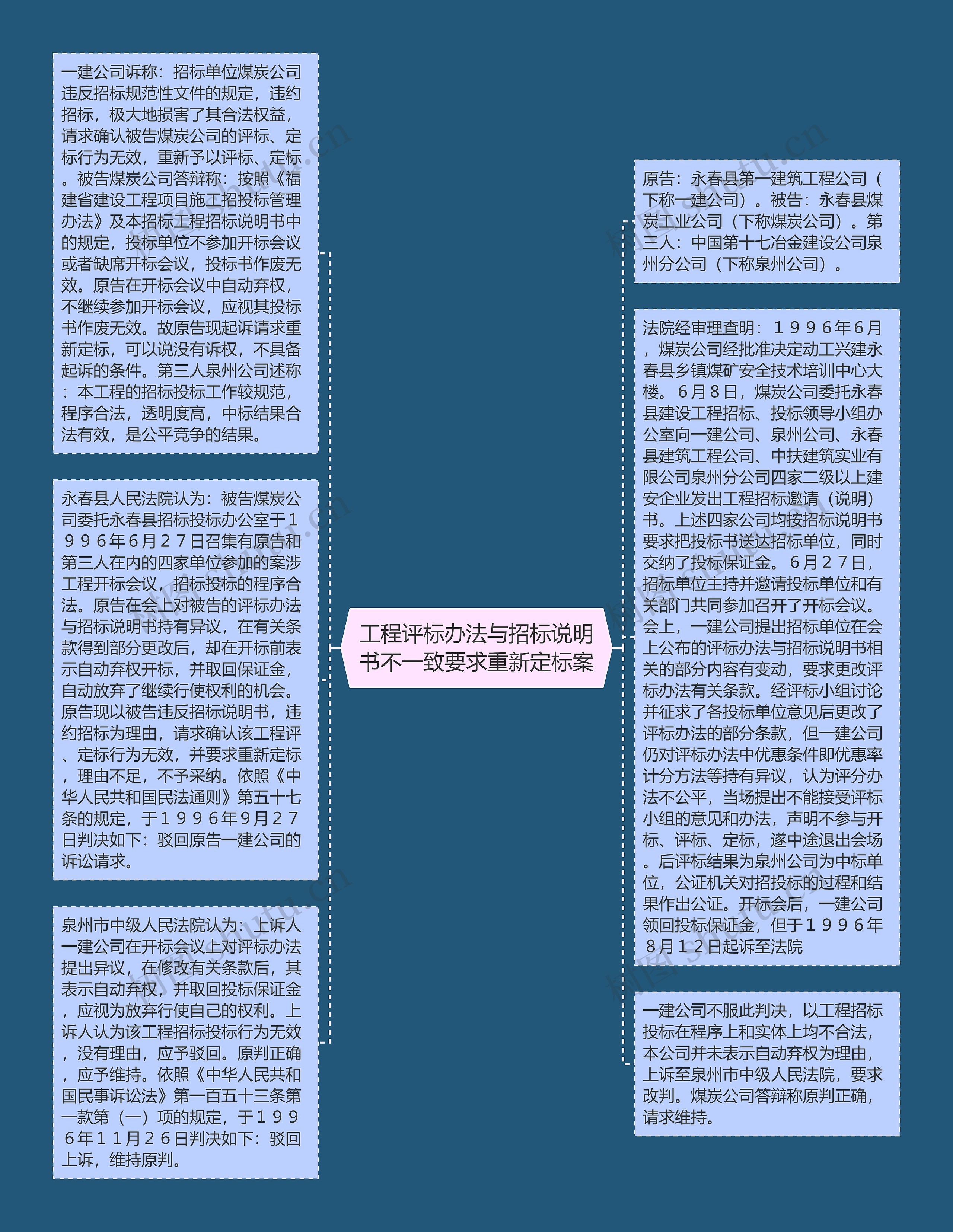 工程评标办法与招标说明书不一致要求重新定标案