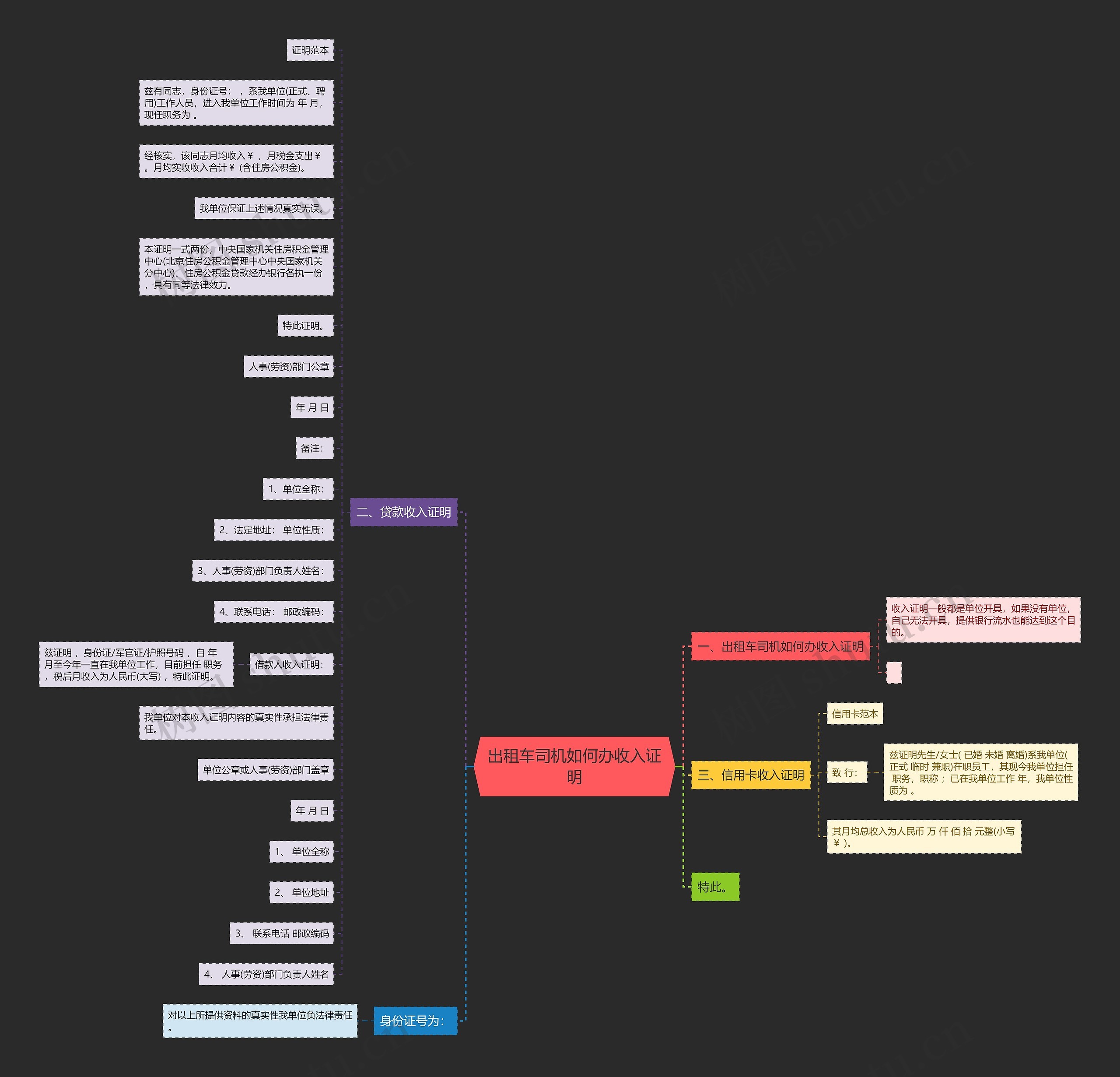出租车司机如何办收入证明思维导图