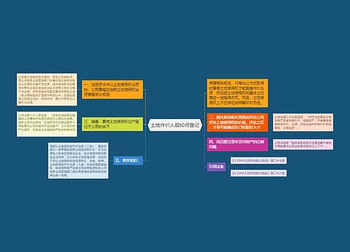 土地作价入股如何登记