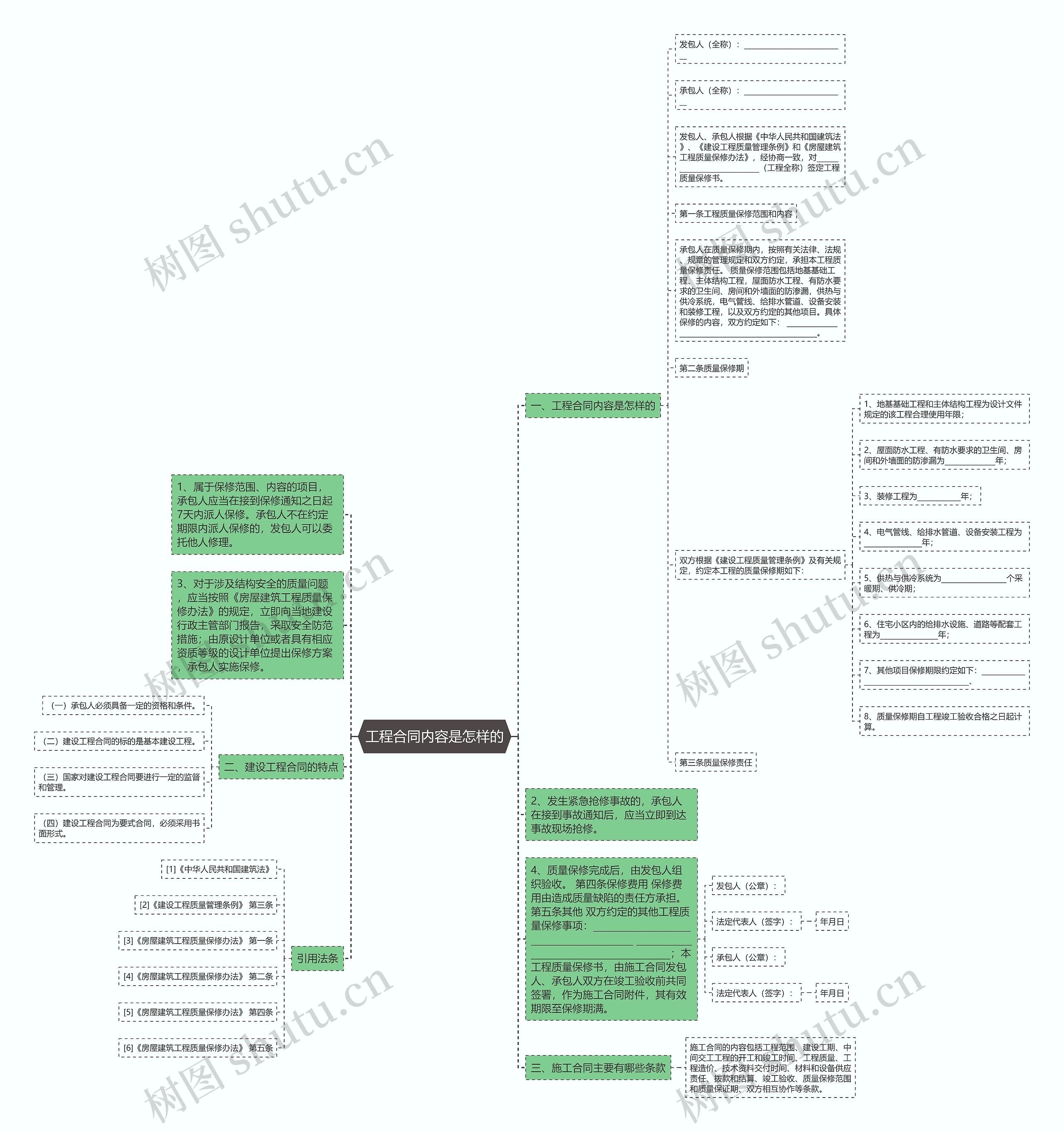 工程合同内容是怎样的思维导图