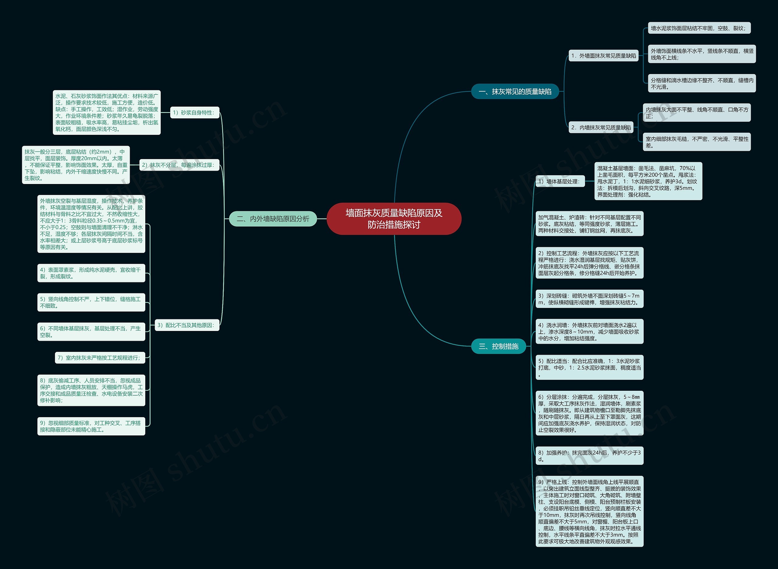 墙面抹灰质量缺陷原因及防治措施探讨思维导图