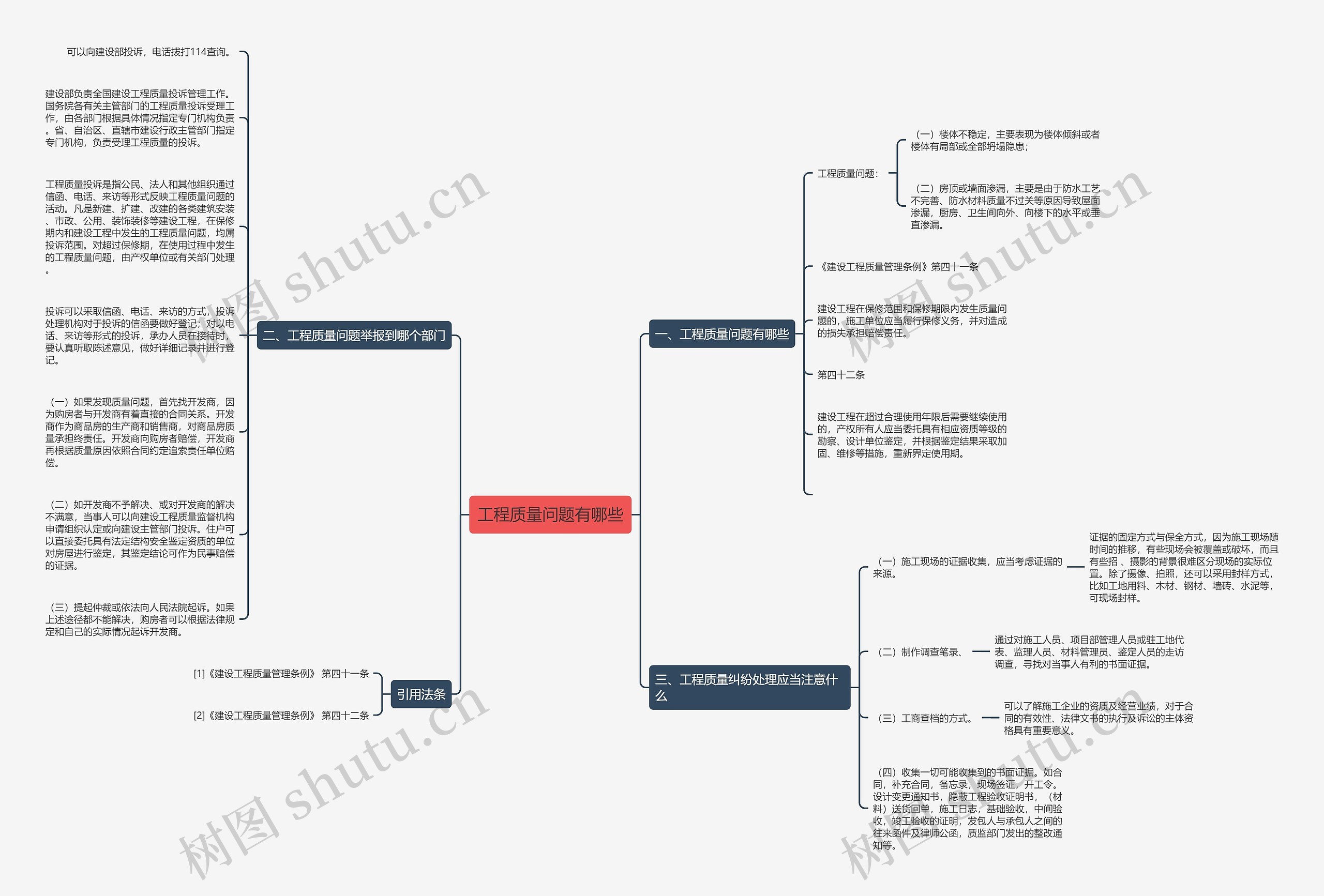 工程质量问题有哪些思维导图