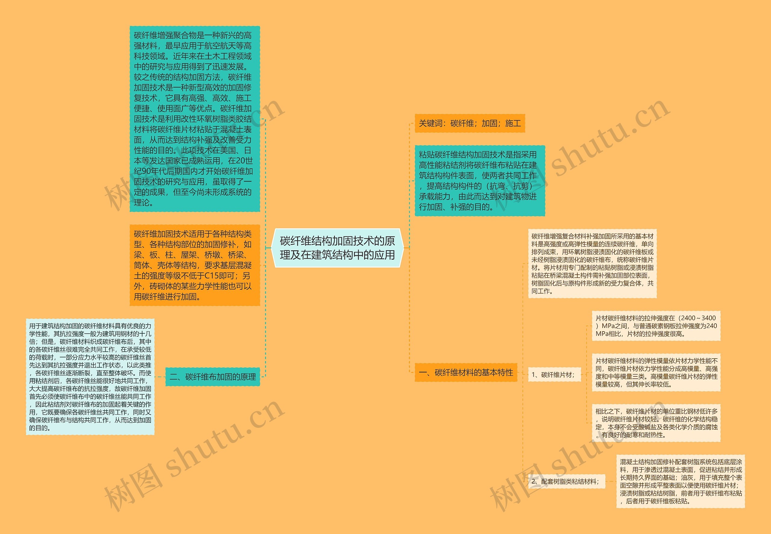 碳纤维结构加固技术的原理及在建筑结构中的应用