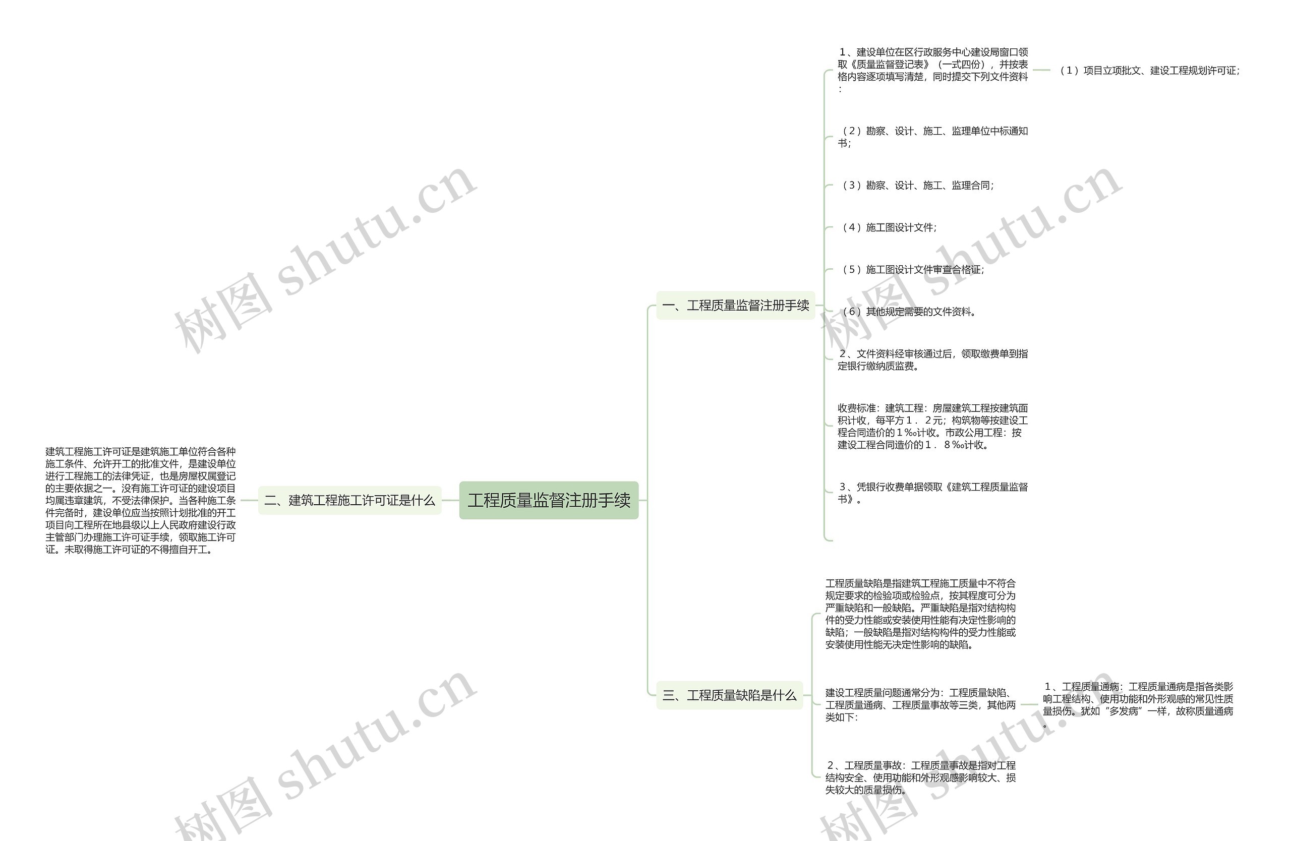 工程质量监督注册手续