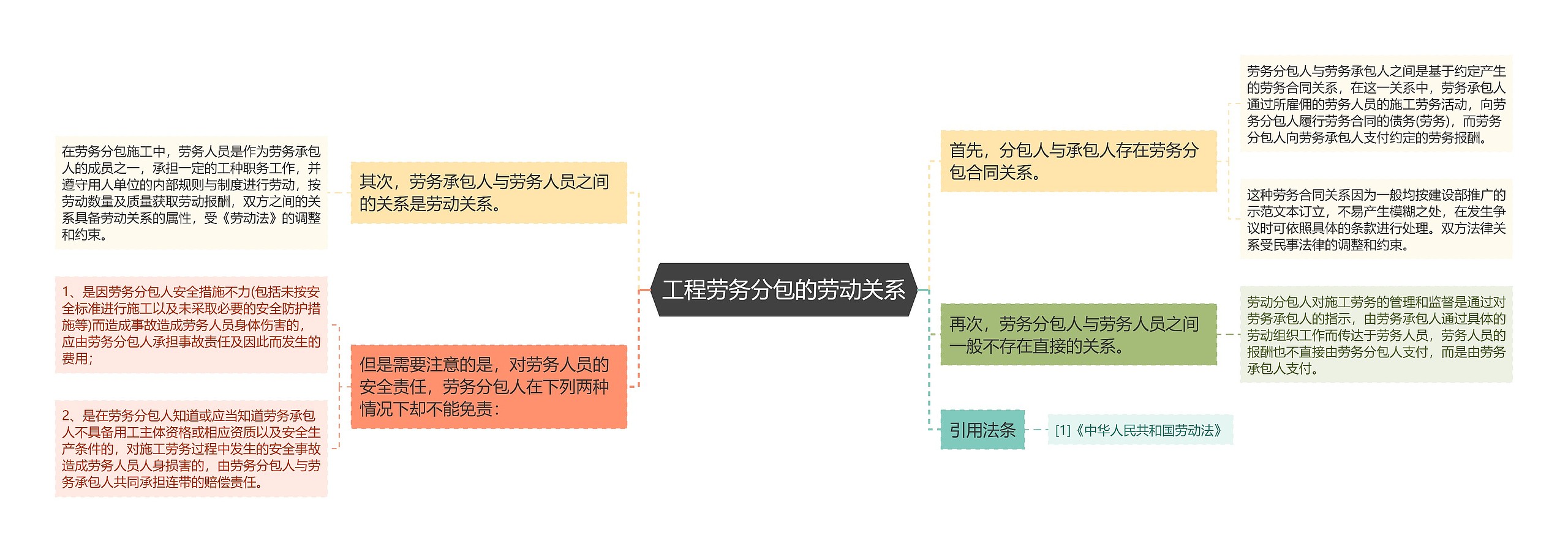 工程劳务分包的劳动关系