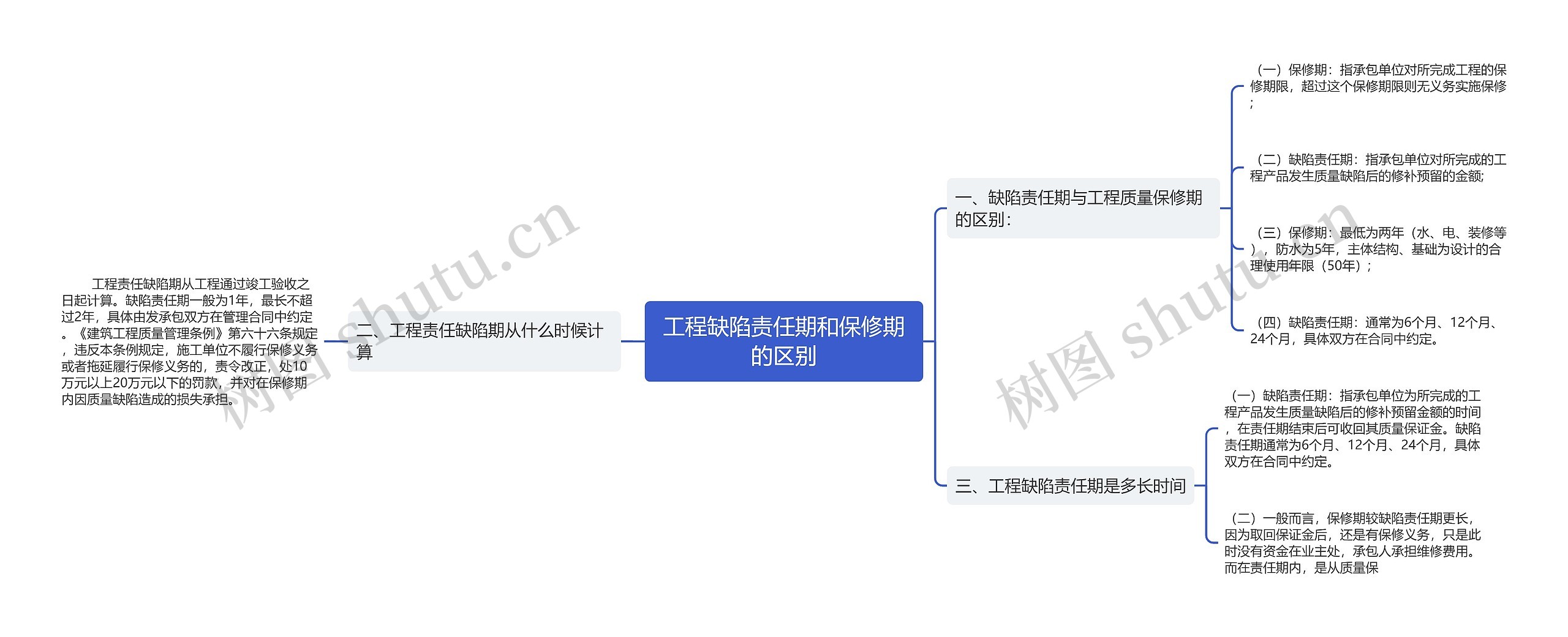 工程缺陷责任期和保修期的区别思维导图