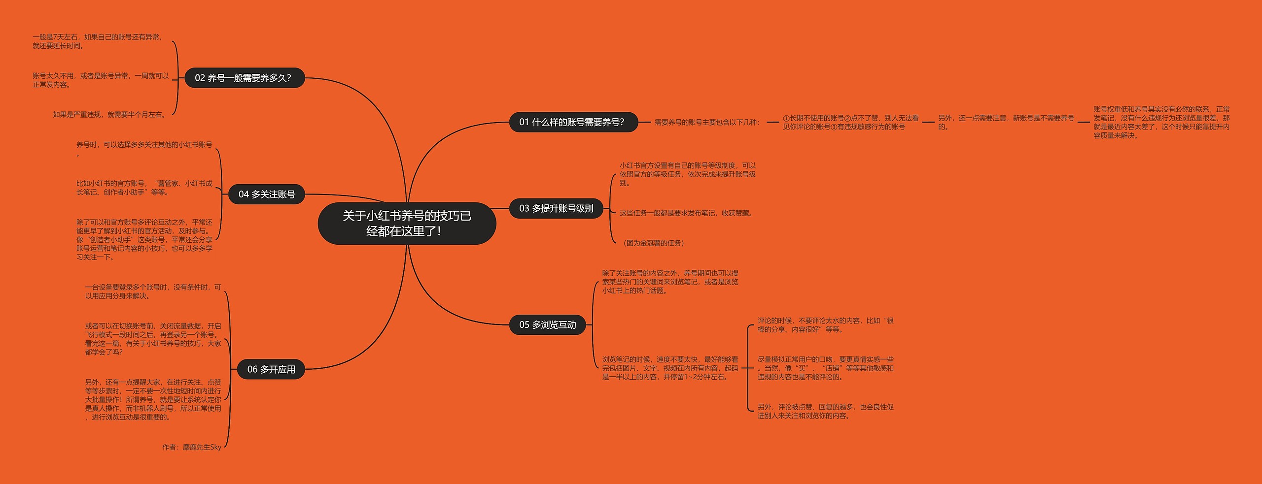 关于小红书养号的技巧已经都在这里了！思维导图