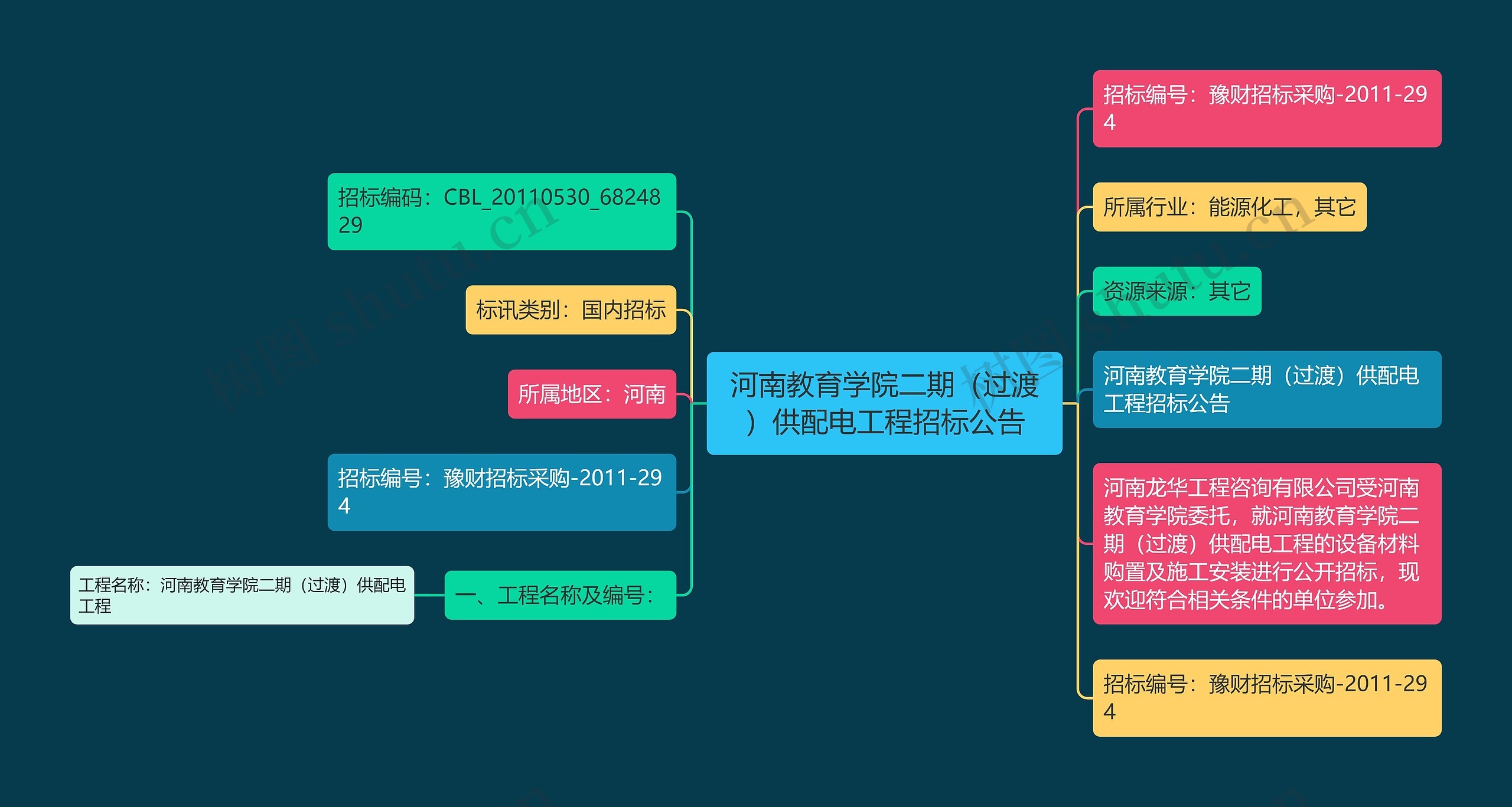 河南教育学院二期（过渡）供配电工程招标公告