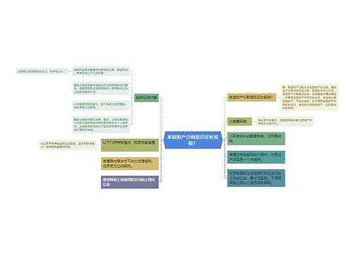 家庭财产分割是否征收契税？