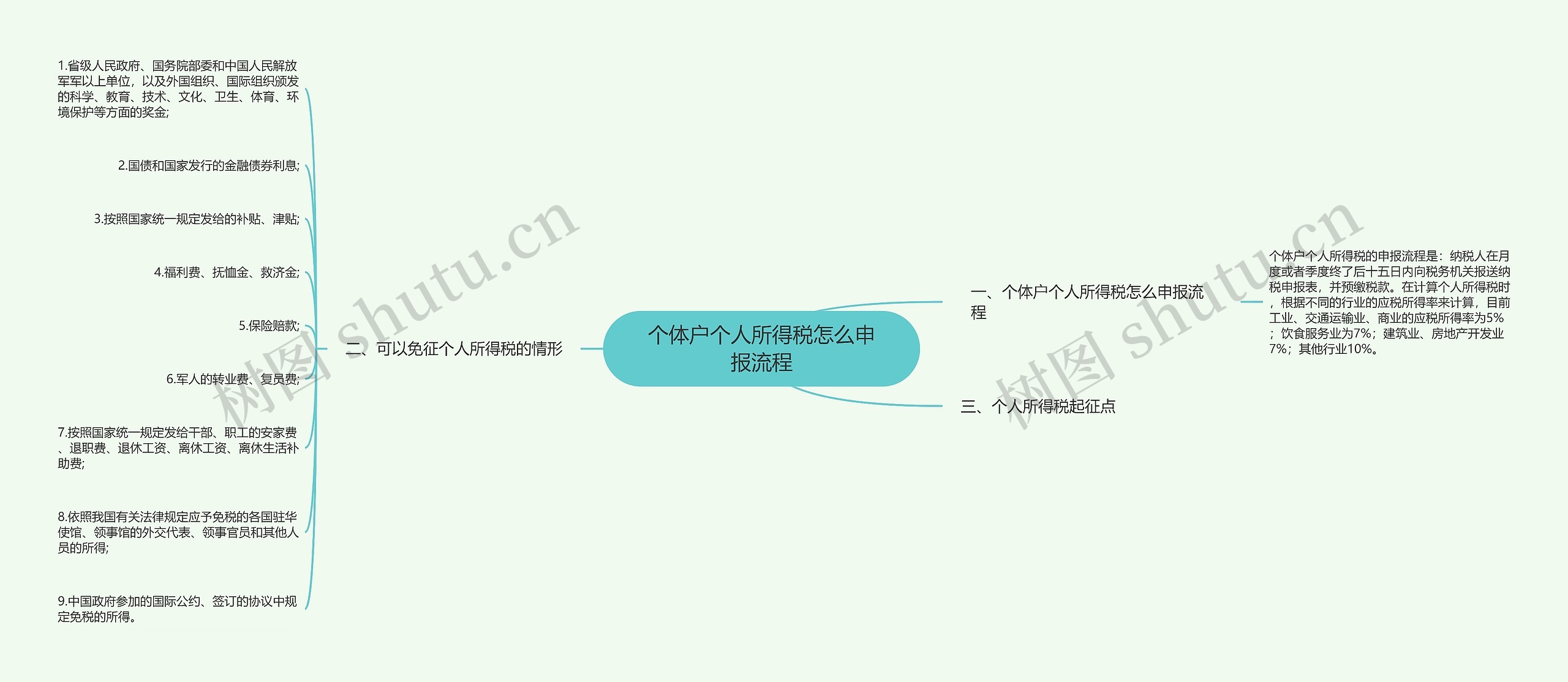 个体户个人所得税怎么申报流程