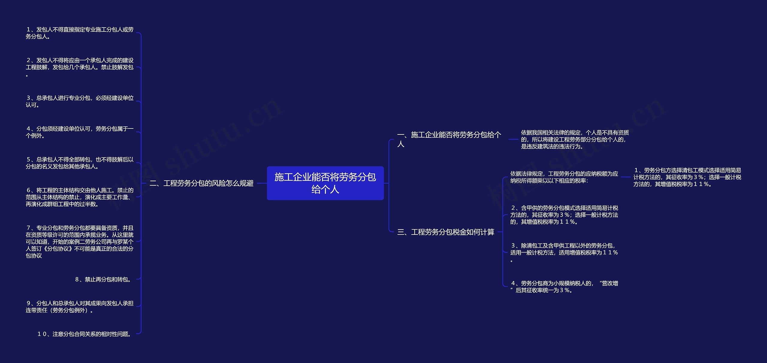 施工企业能否将劳务分包给个人思维导图