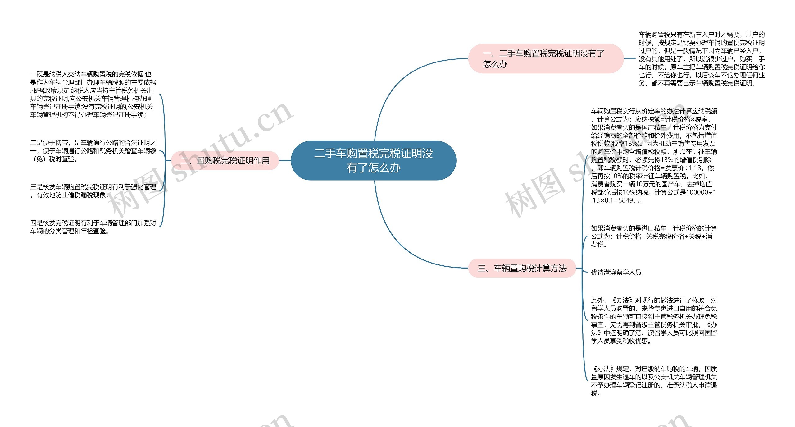 二手车购置税完税证明没有了怎么办