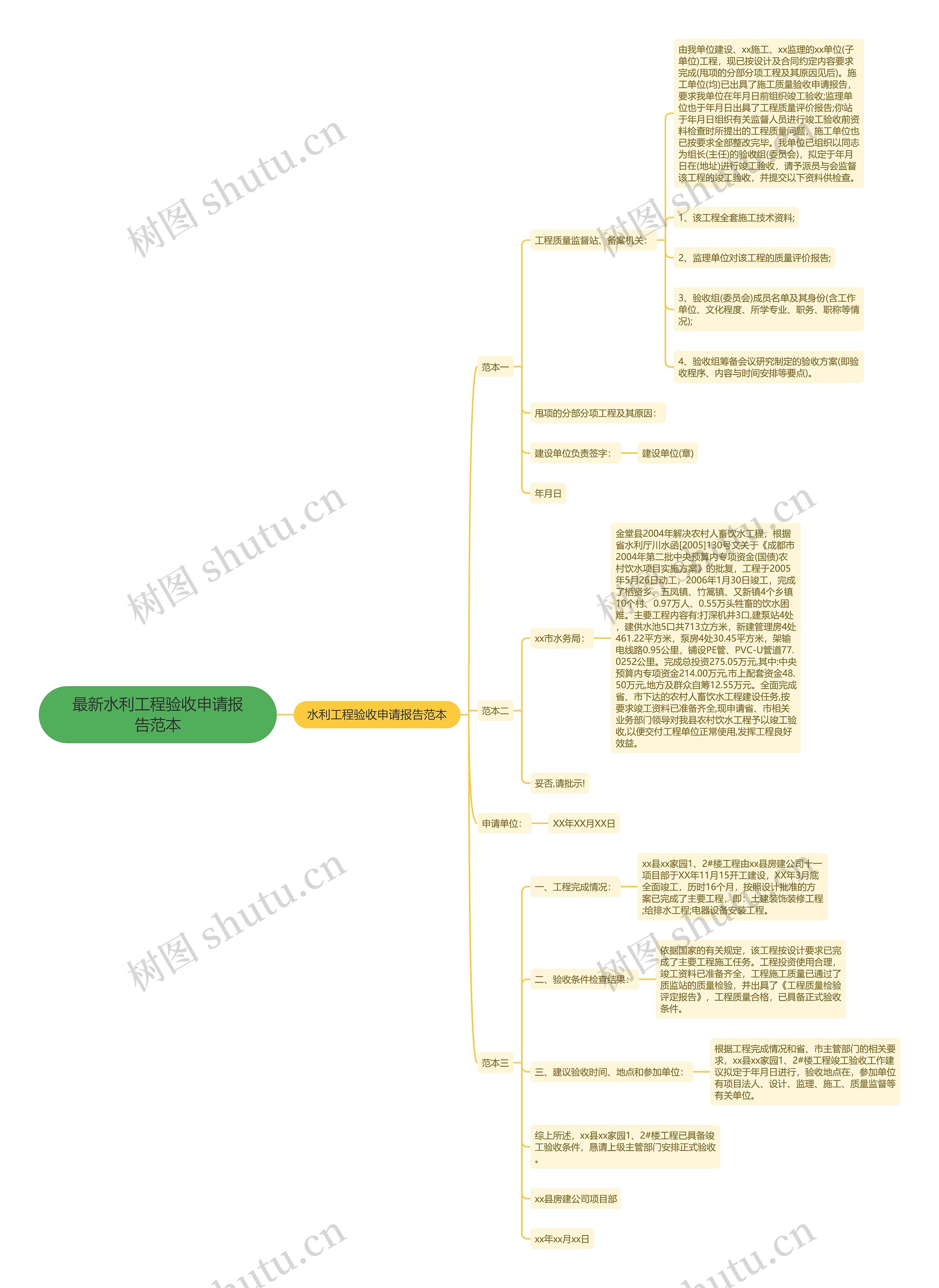 最新水利工程验收申请报告范本 最新水利工程验收申请报告范本