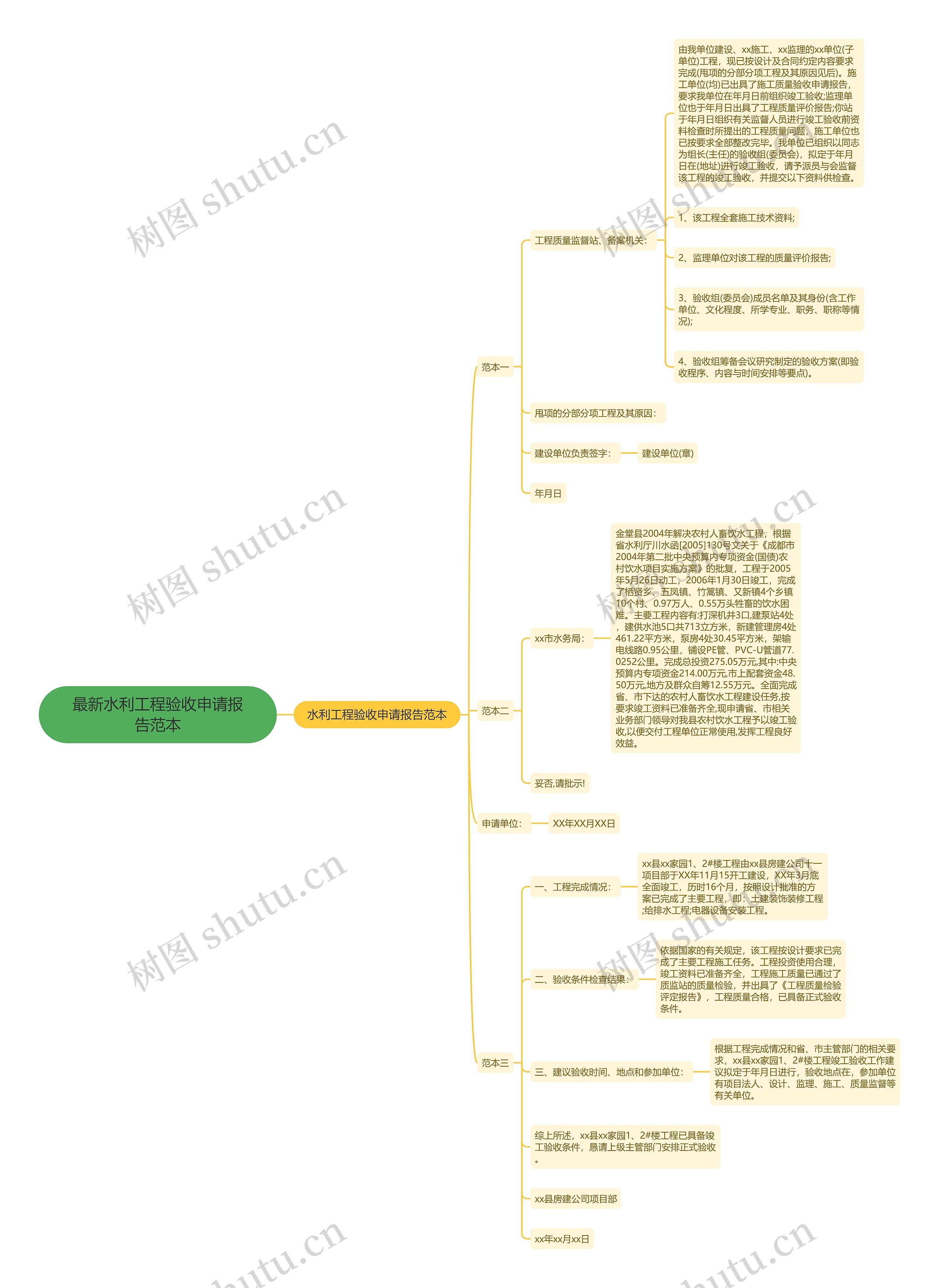 最新水利工程验收申请报告范本思维导图