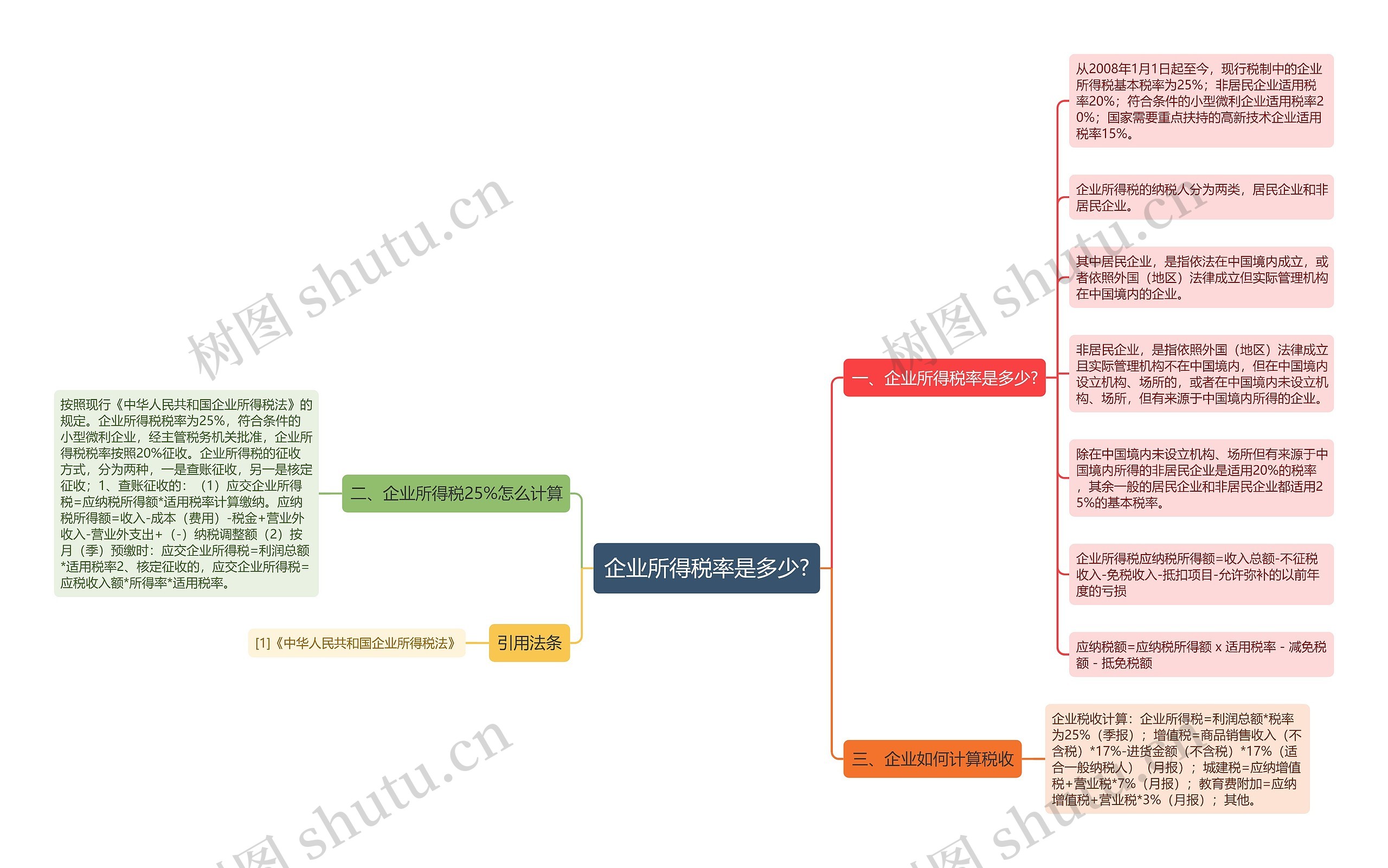 企业所得税率是多少?