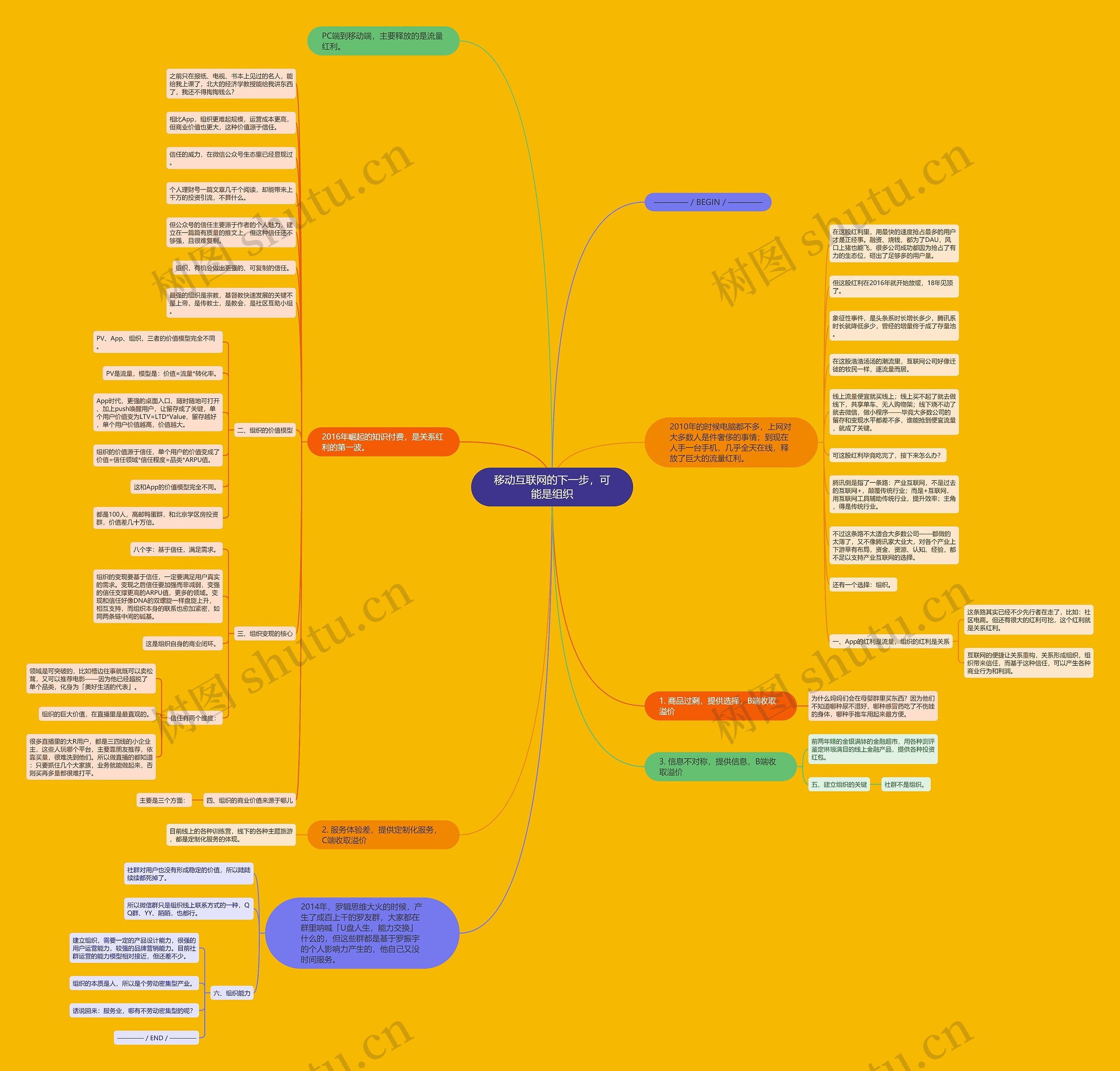 移动互联网的下一步，可能是组织思维导图