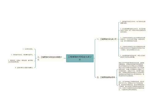 工程索赔时间规定为多少天