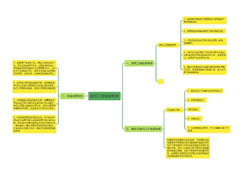 建筑工程报建程序