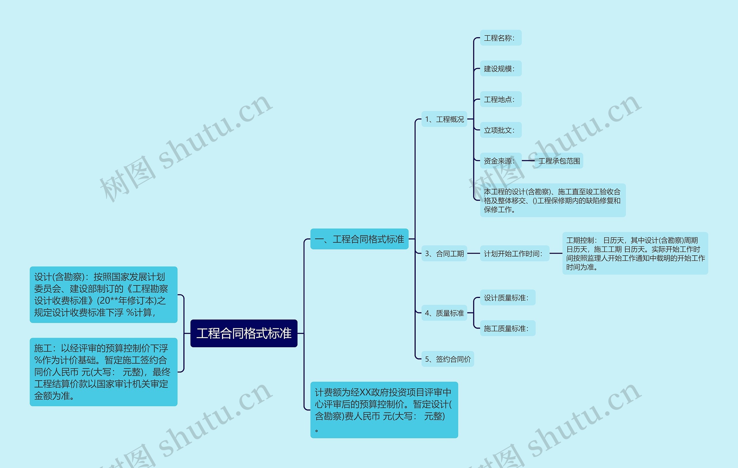 工程合同格式标准思维导图