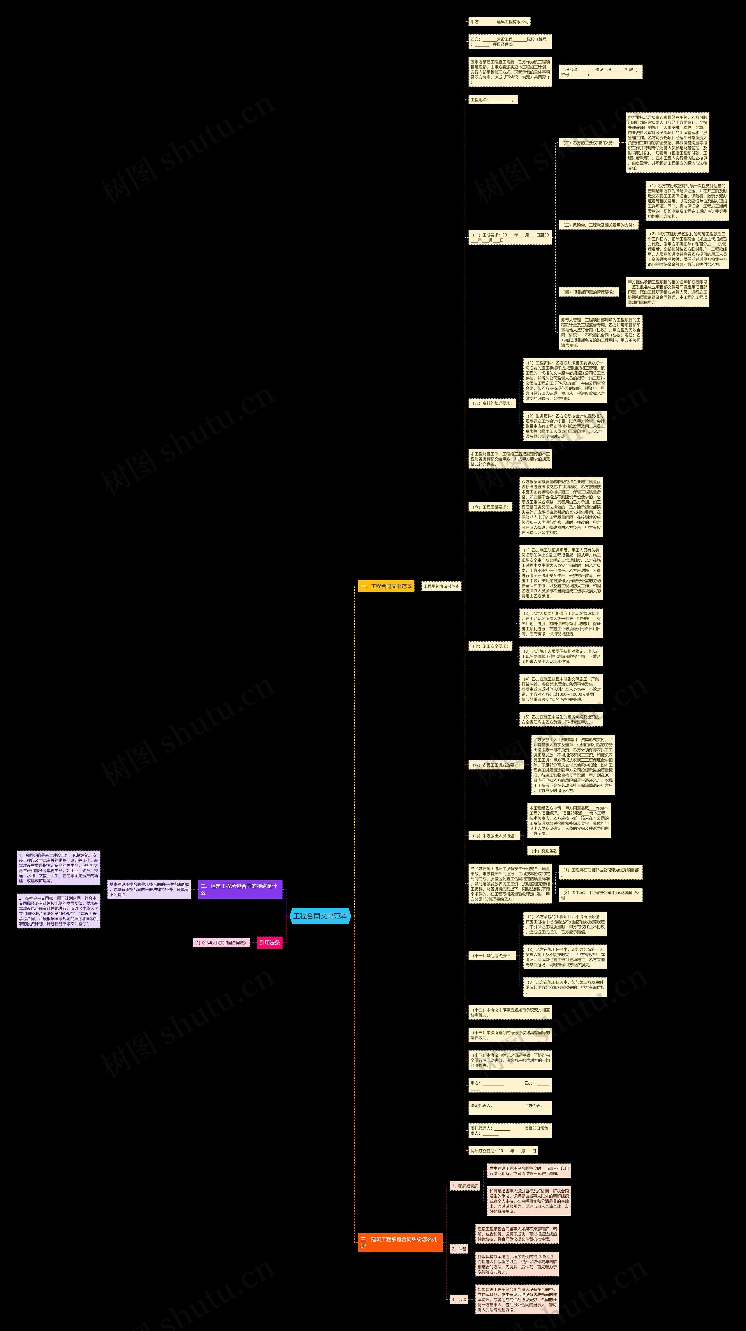 工程合同文书范本思维导图