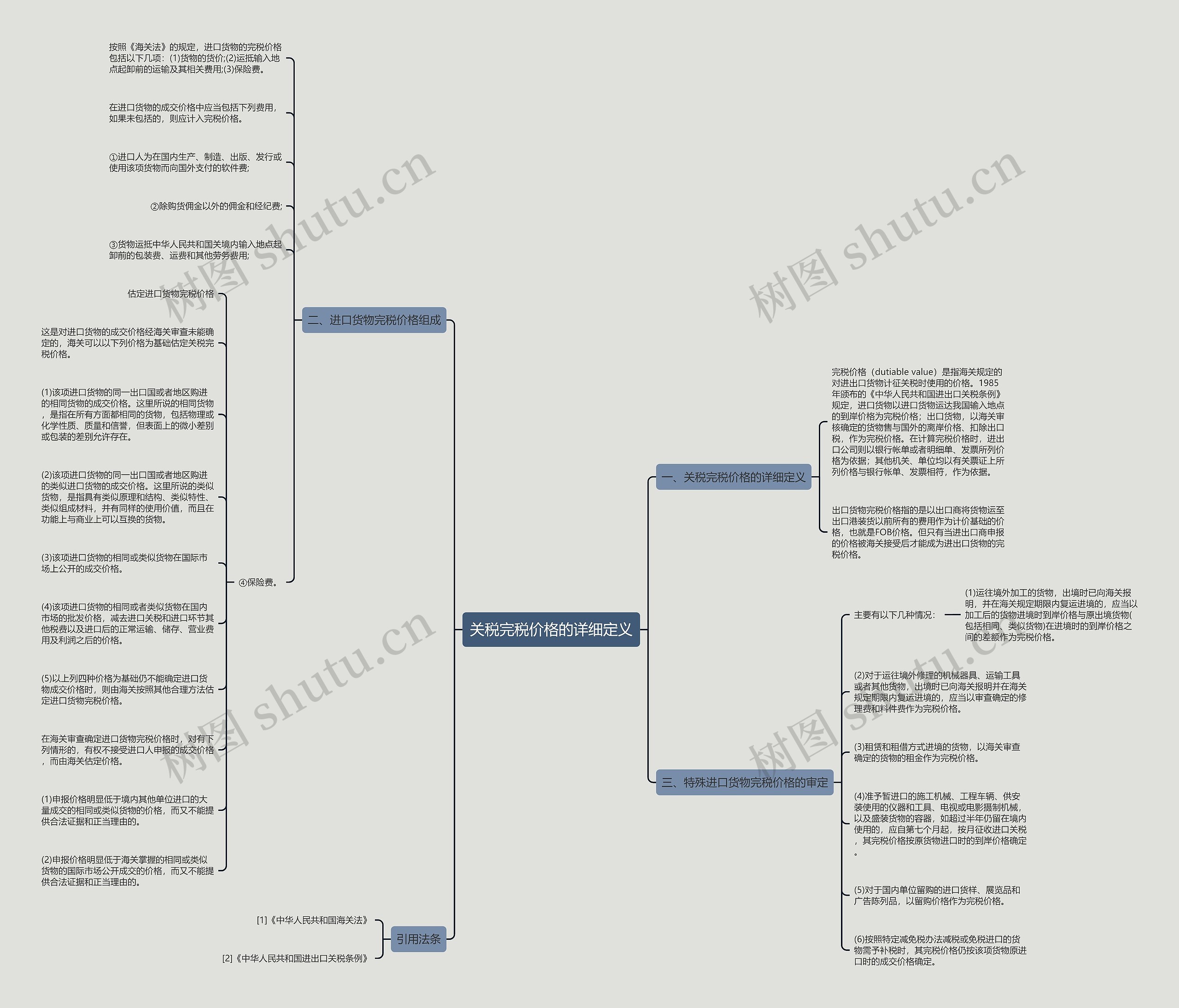 关税完税价格的详细定义思维导图