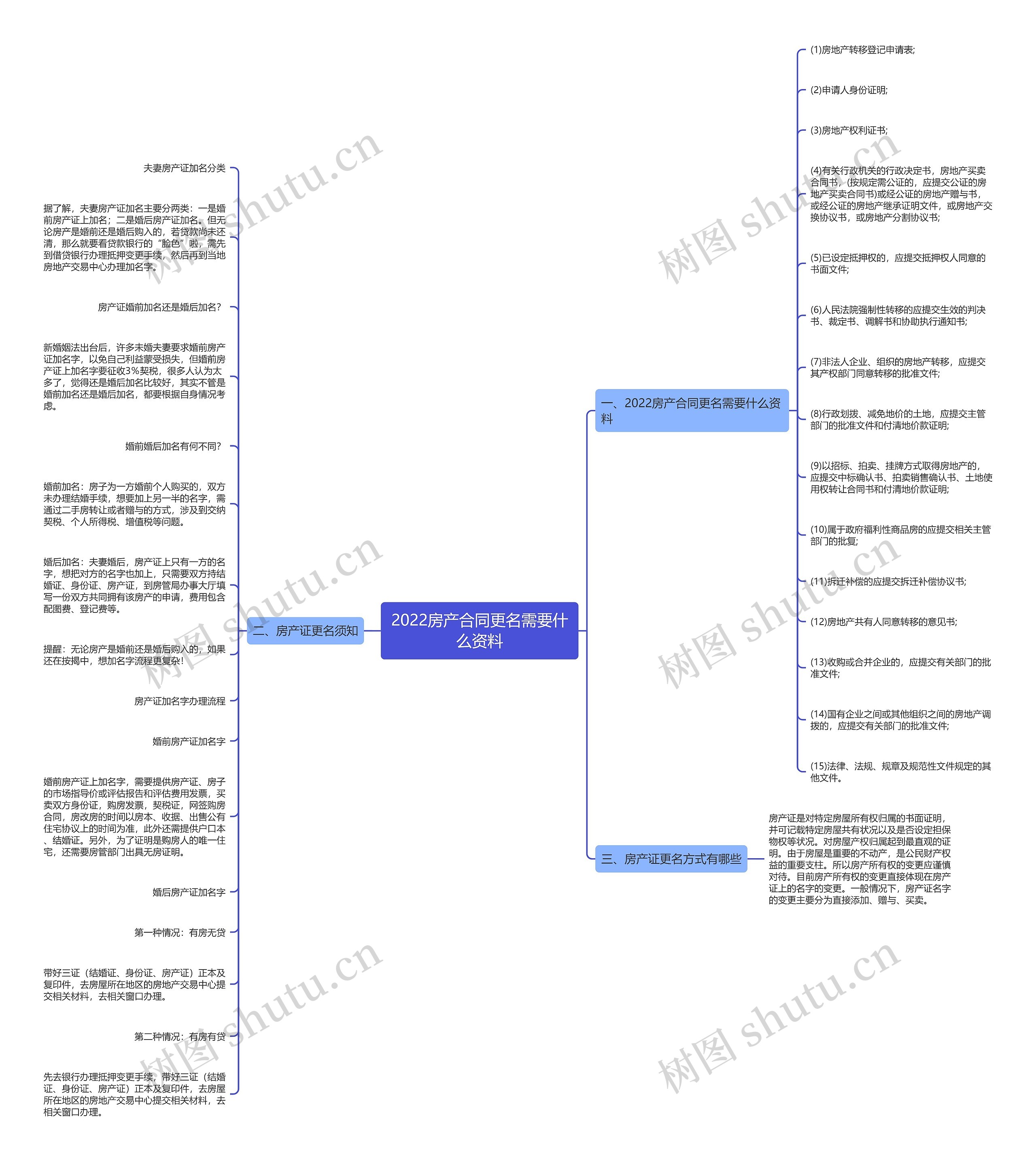 2022房产合同更名需要什么资料 2022房产合同更名需要什么资料