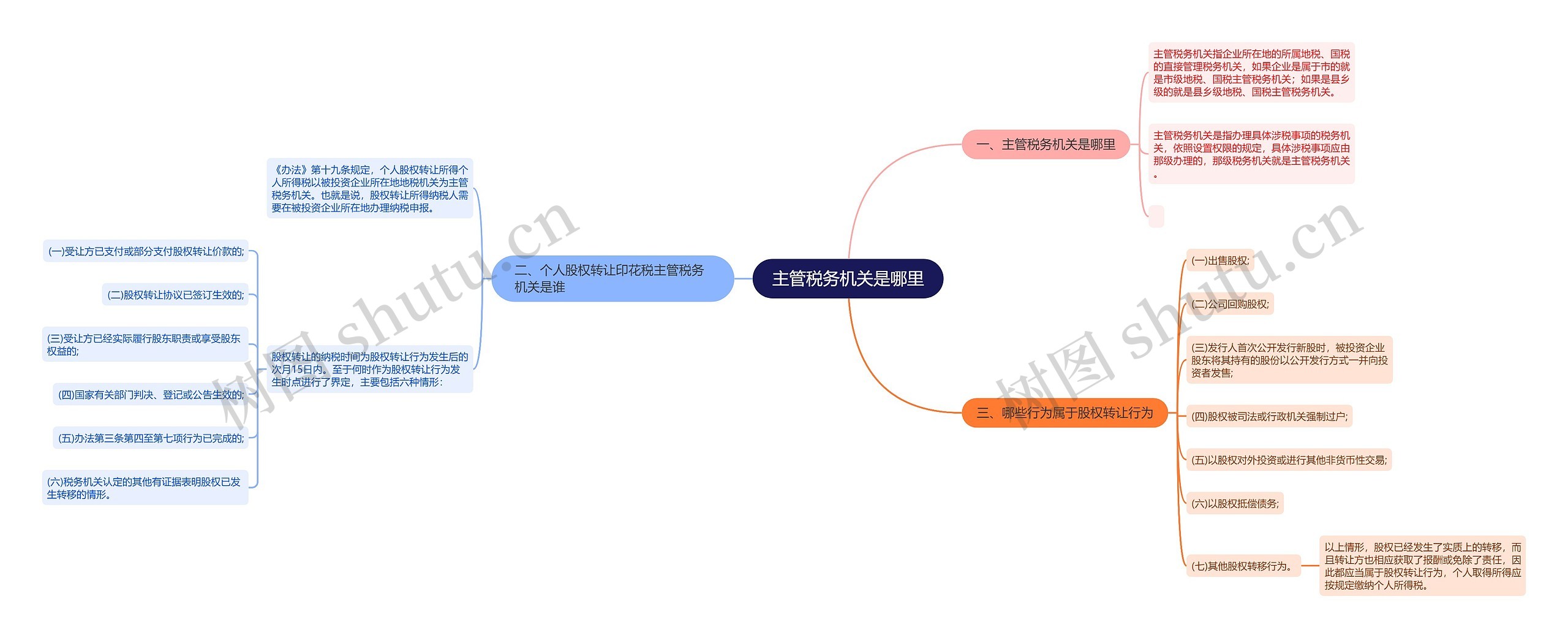 主管税务机关是哪里思维导图