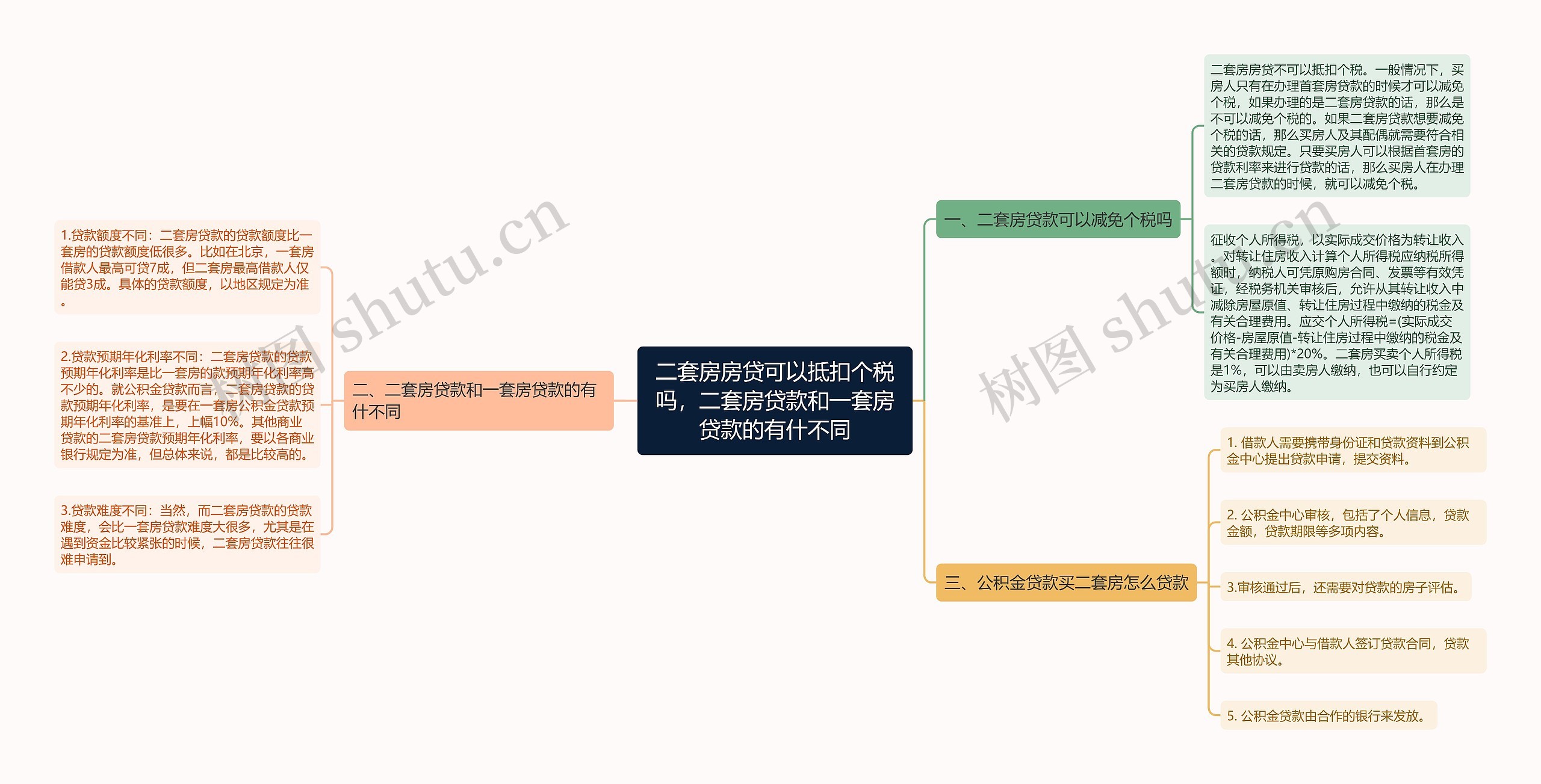 二套房房贷可以抵扣个税吗,二套房贷款和一套房贷款的有什不同 二套房房贷可以抵扣个税吗,二套房贷款和一套房贷款的有什不同