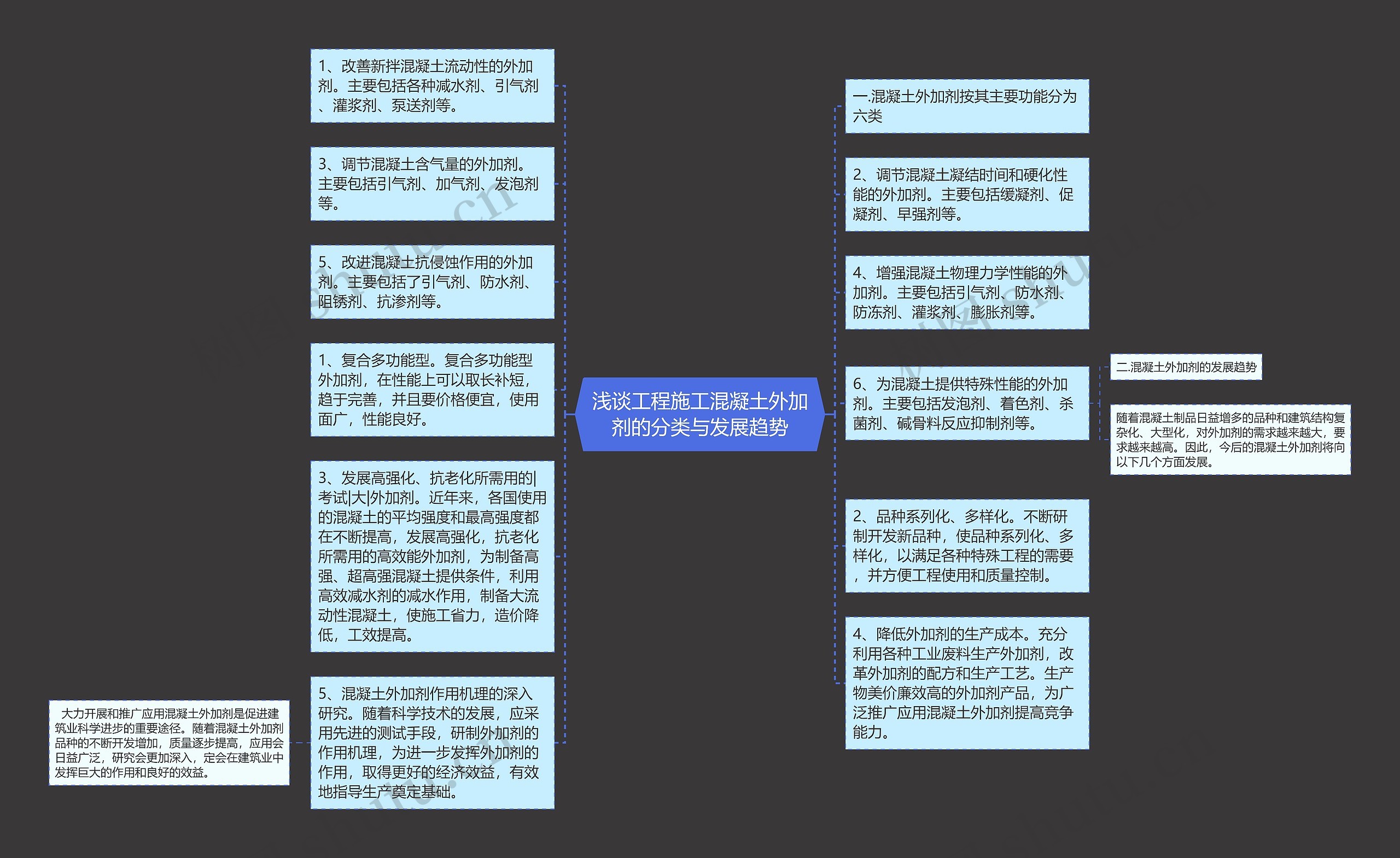 浅谈工程施工混凝土外加剂的分类与发展趋势思维导图