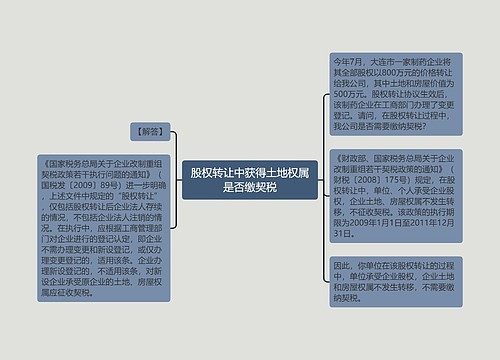 股权转让中获得土地权属是否缴契税