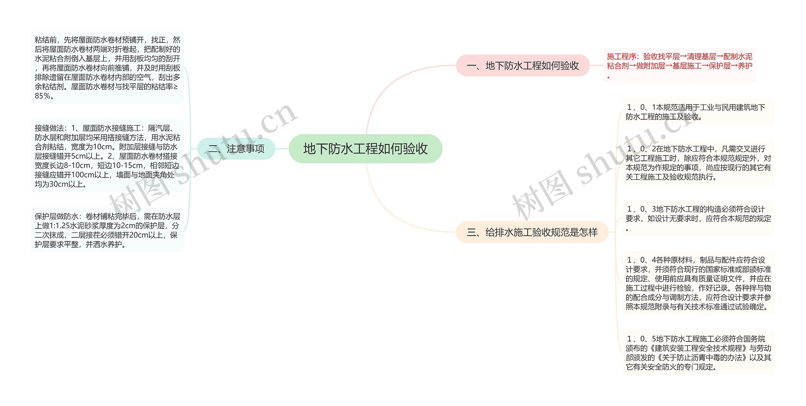 地下防水工程如何验收思维导图