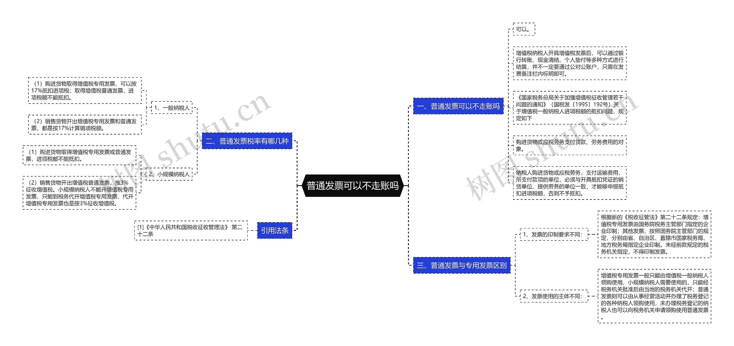 普通发票可以不走账吗思维导图