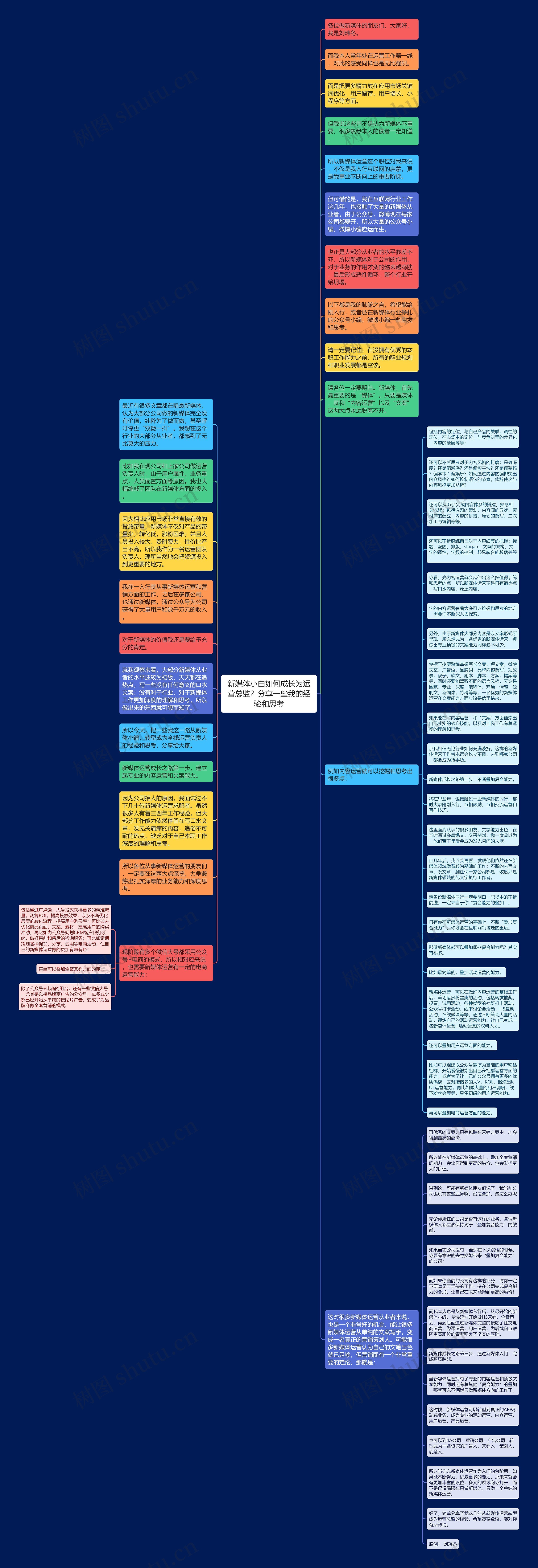 新媒体小白如何成长为运营总监？分享一些我的经验和思考思维导图