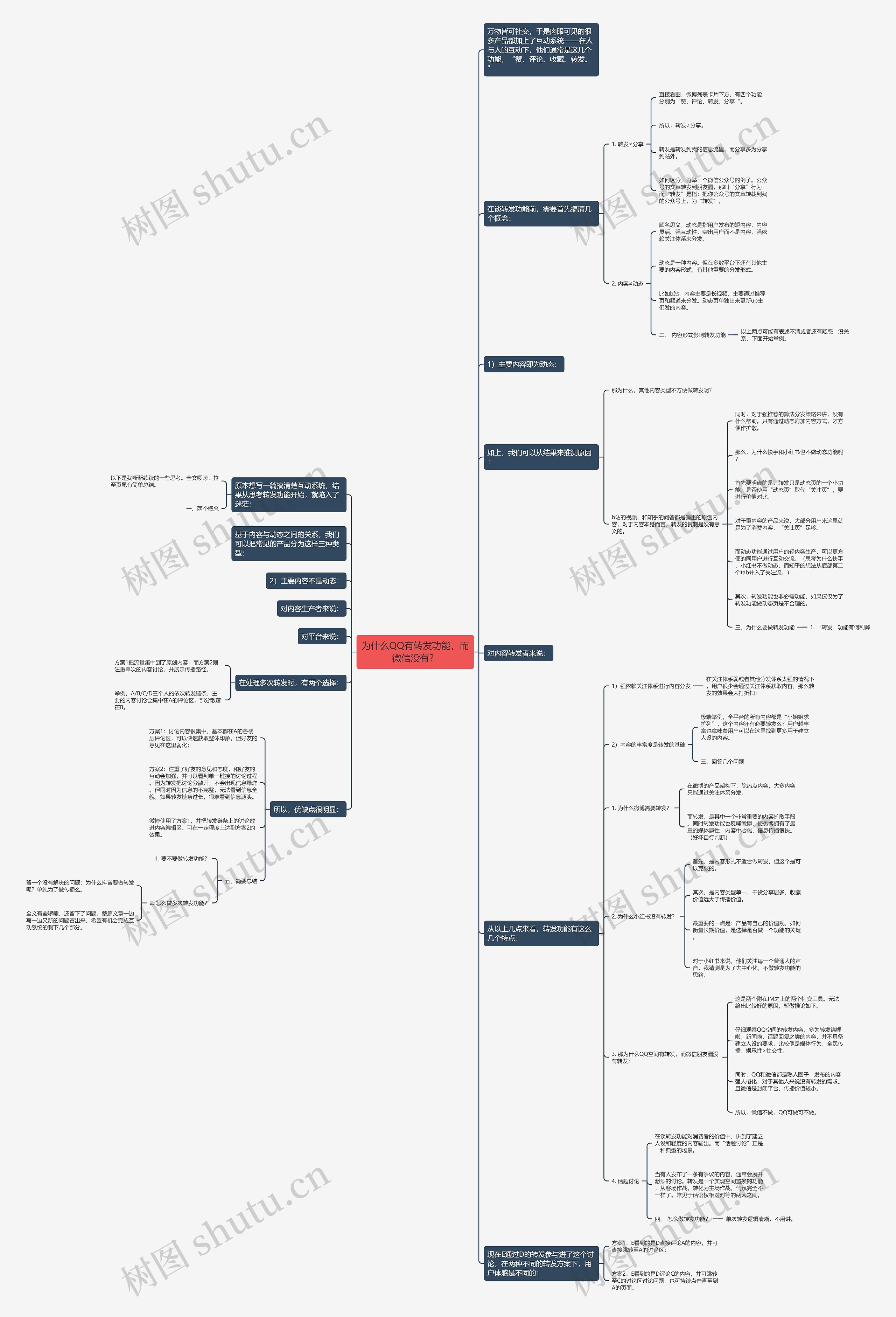 为什么QQ有转发功能，而微信没有？思维导图